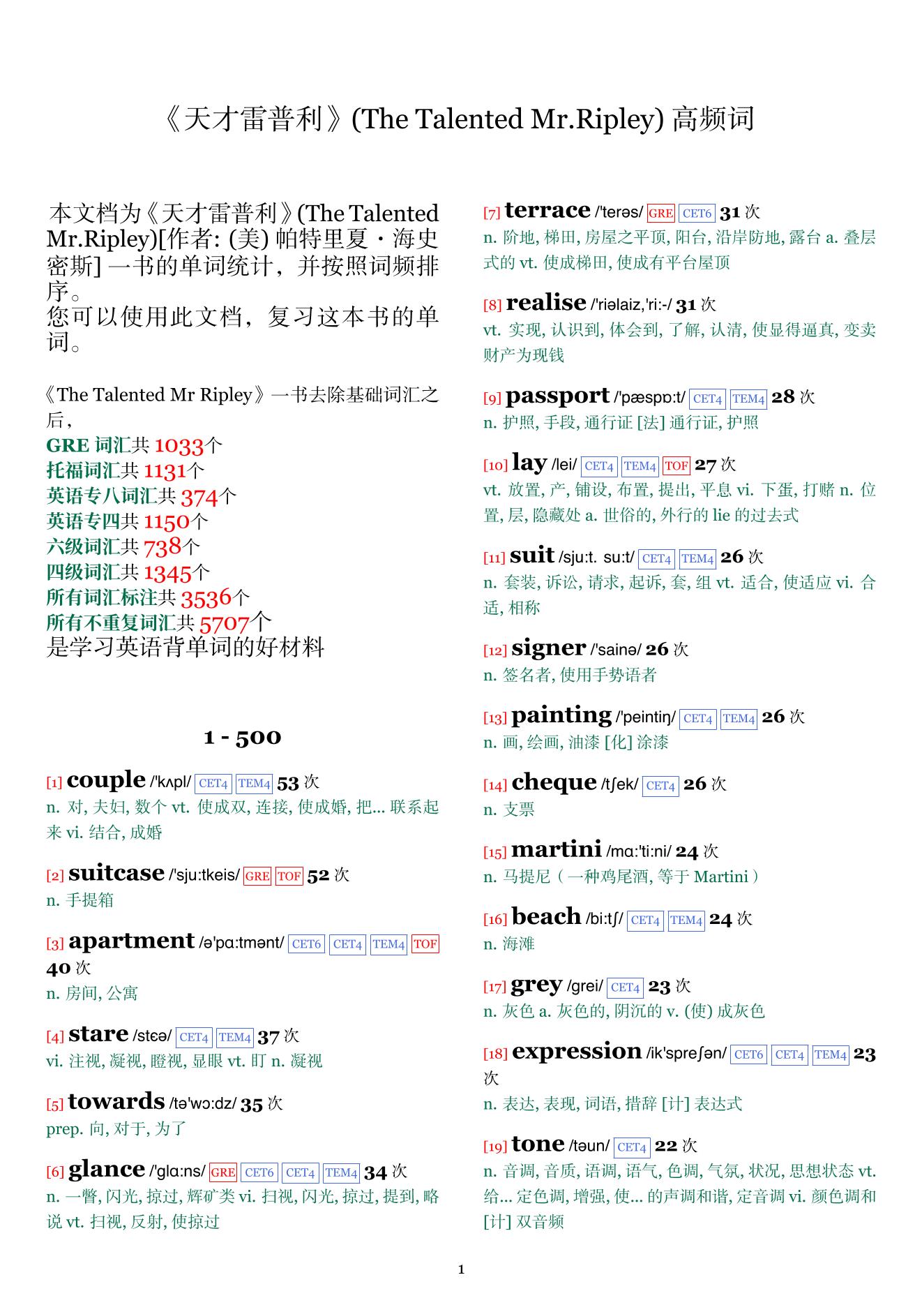 The Talented Mr.Ripley词频统计