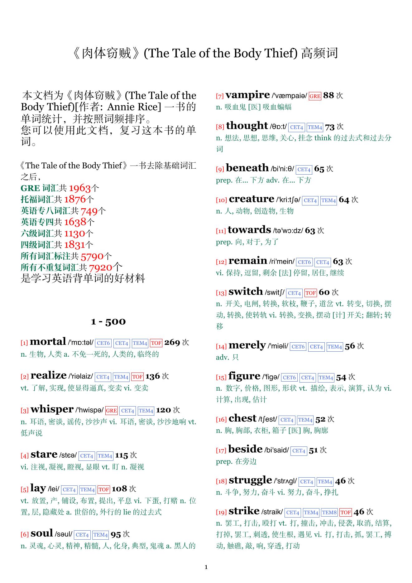 The Tale of the Body Thief词频统计