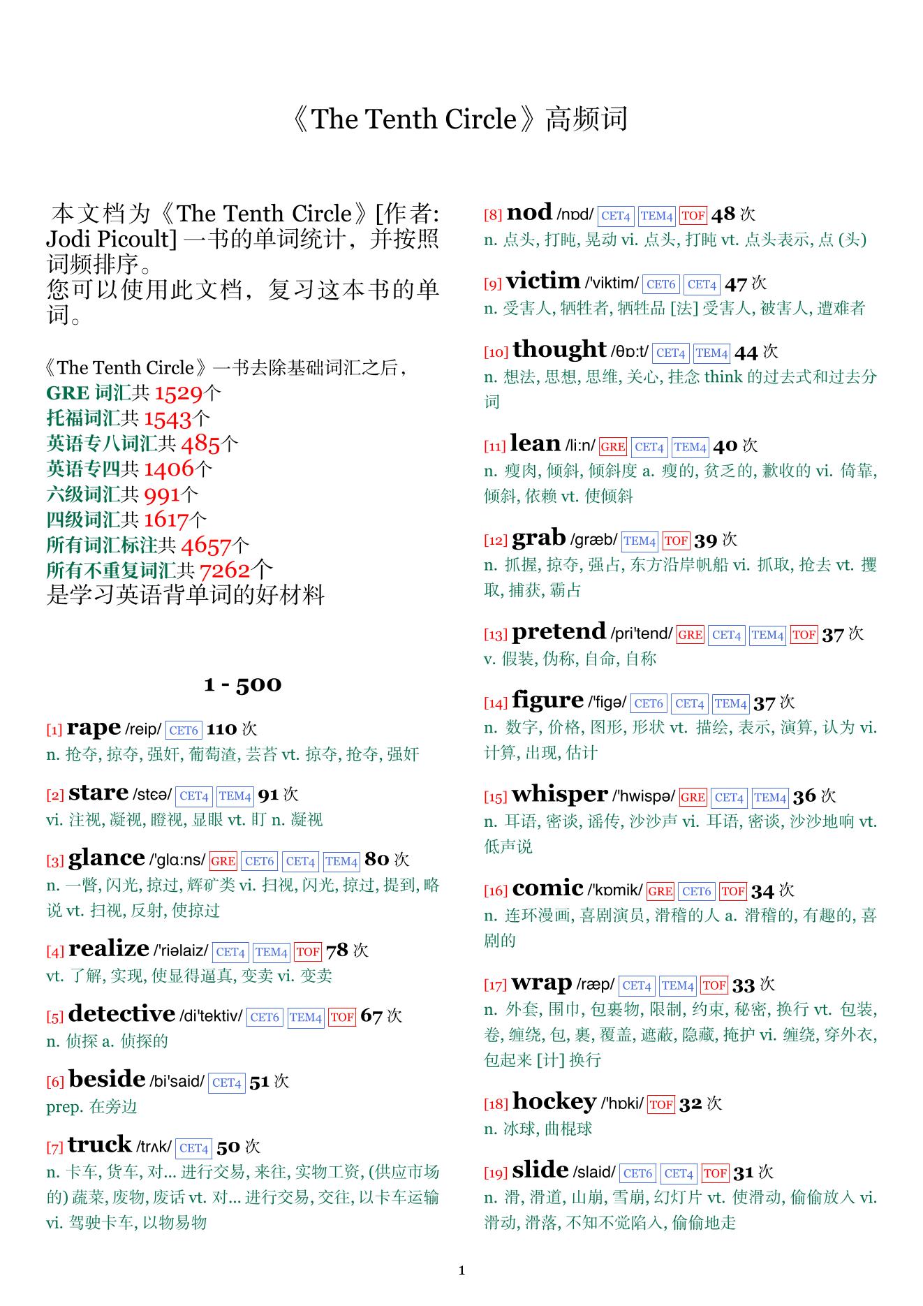 The Tenth Circle词频统计