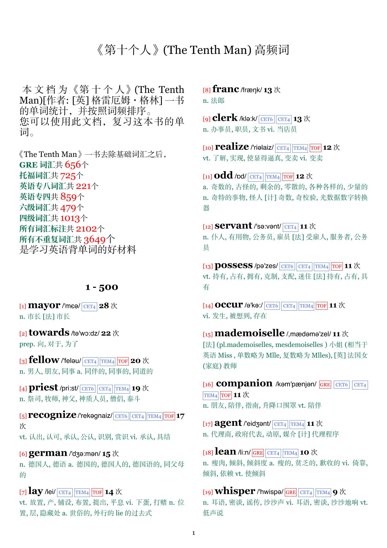 The Tenth Man词频统计