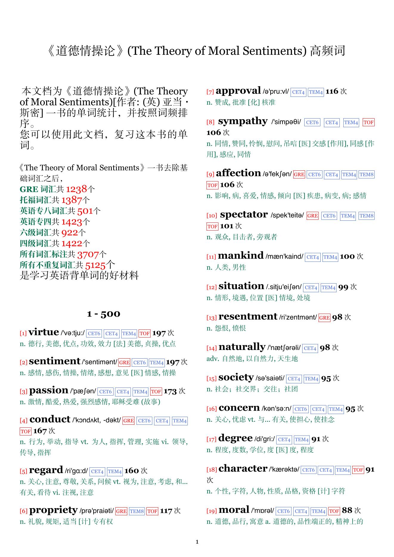 The Theory of Moral Sentiments词频统计