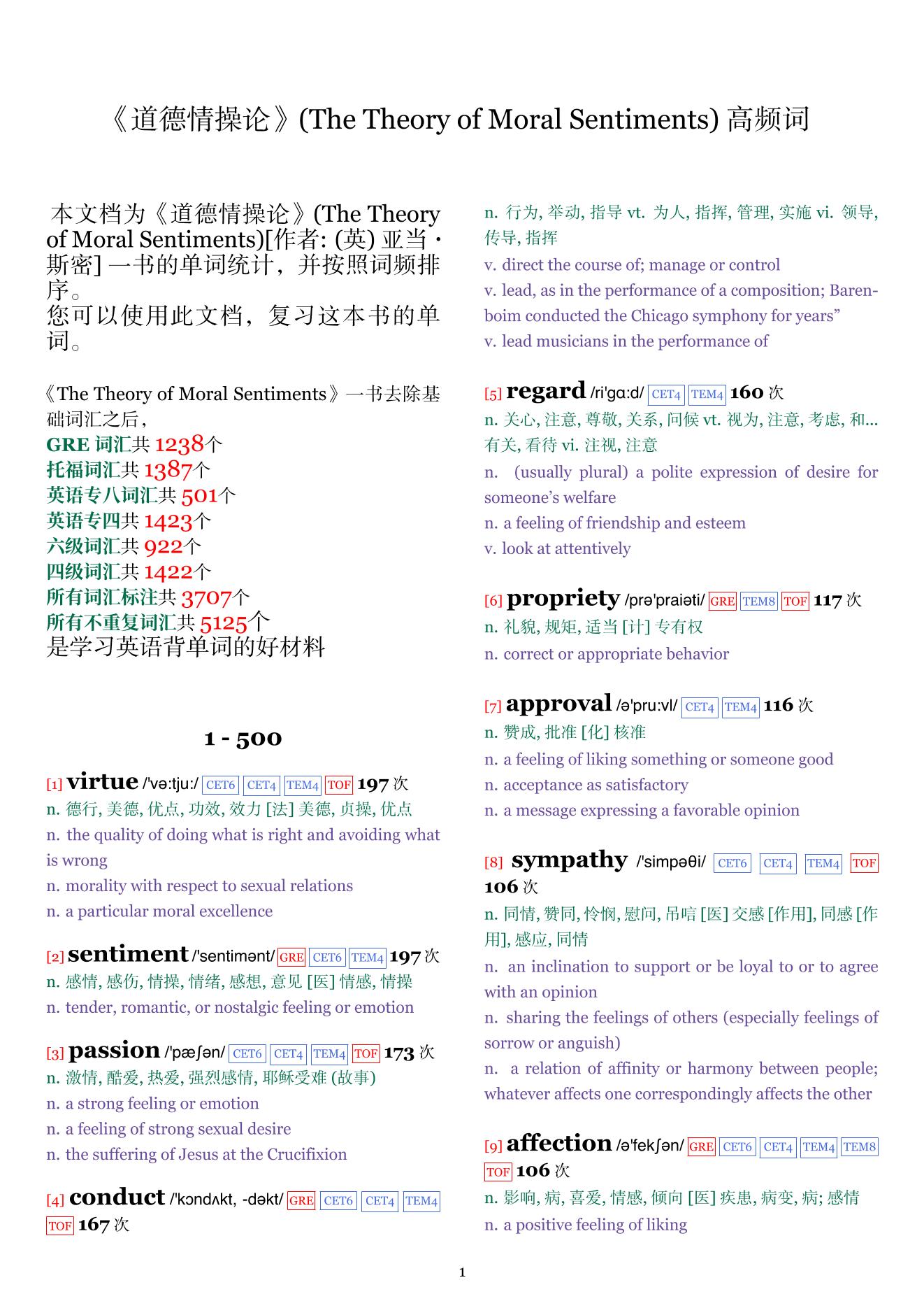 The Theory of Moral Sentiments词频统计