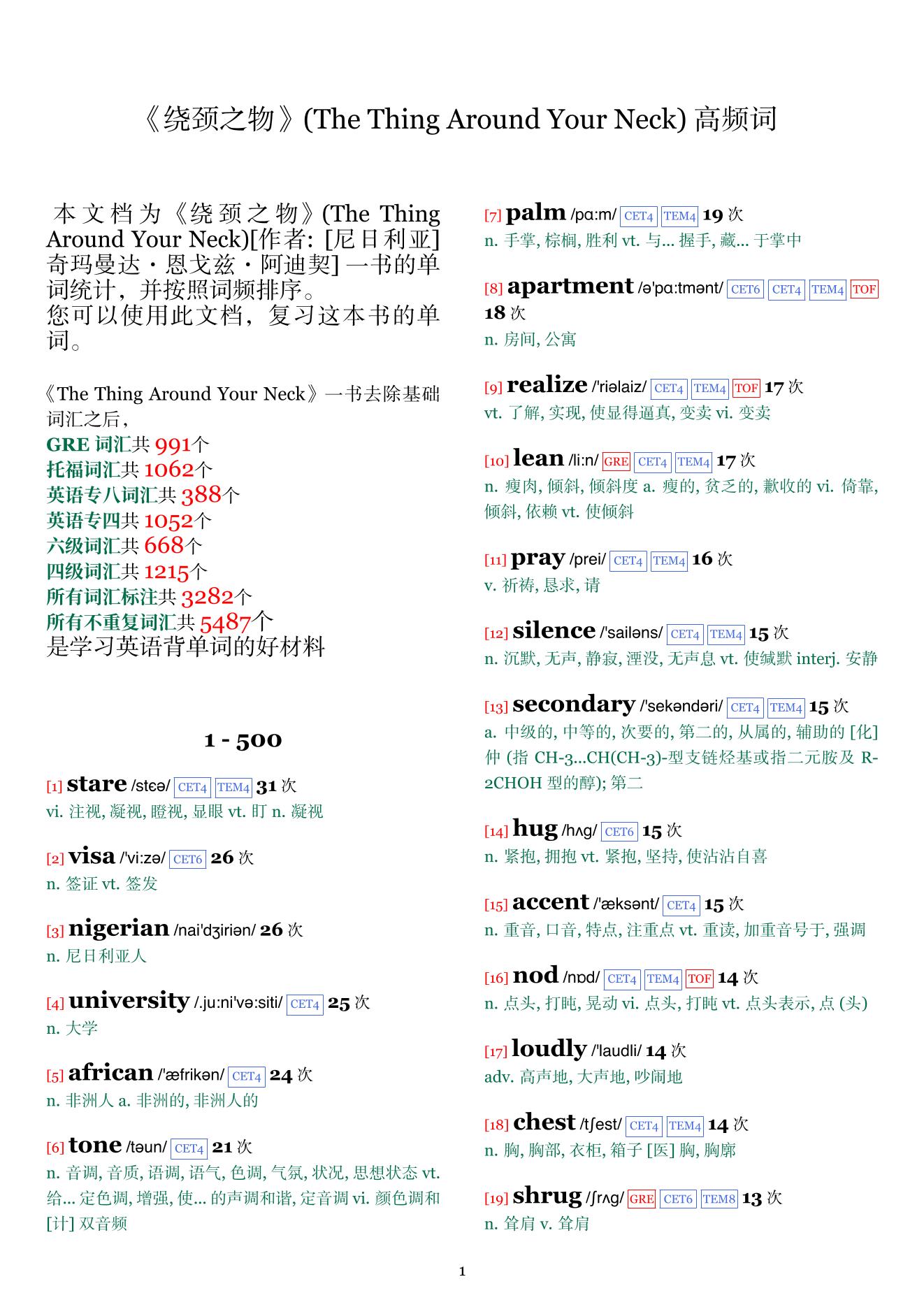 The Thing Around Your Neck词频统计