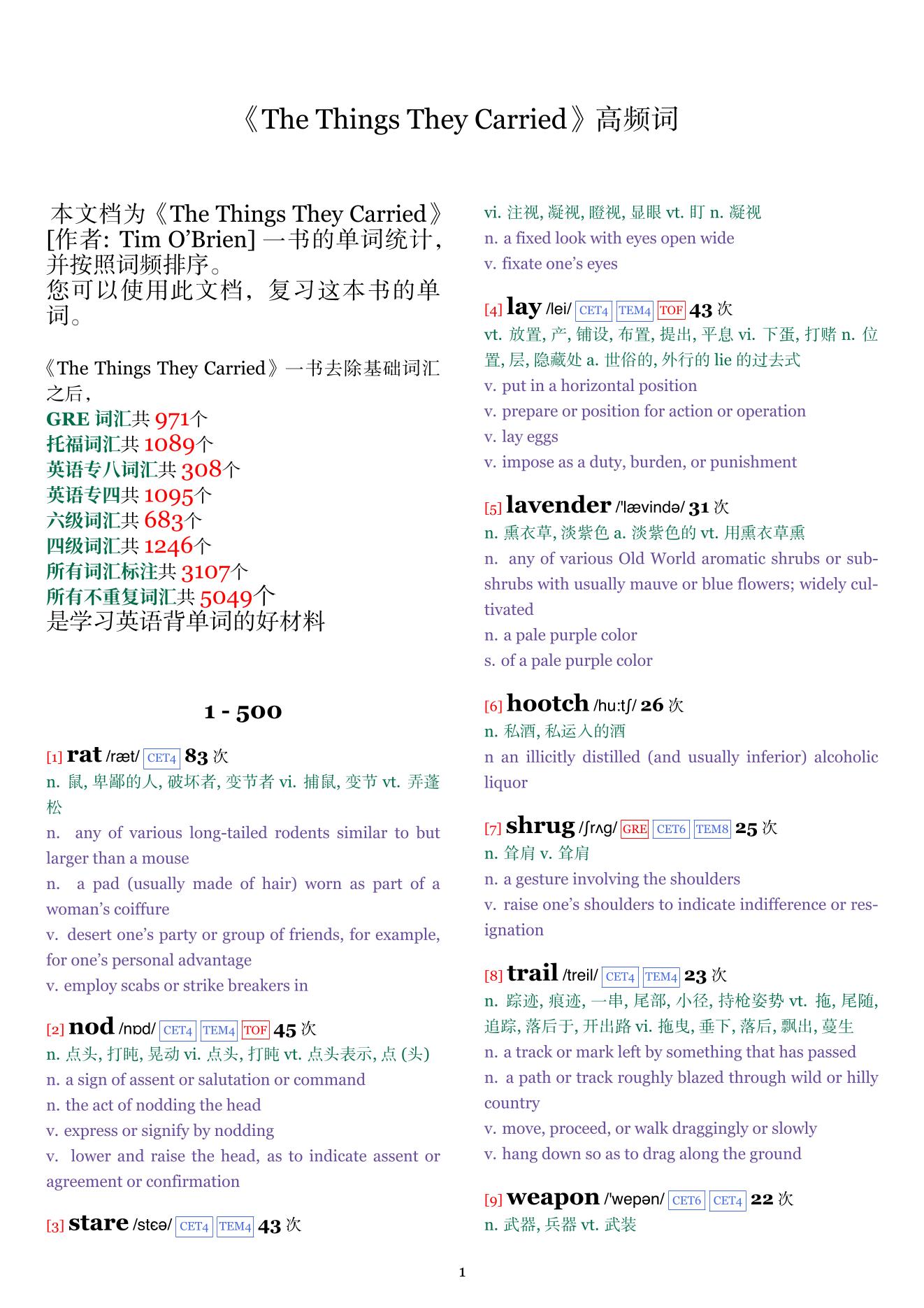 The Things They Carried词频统计