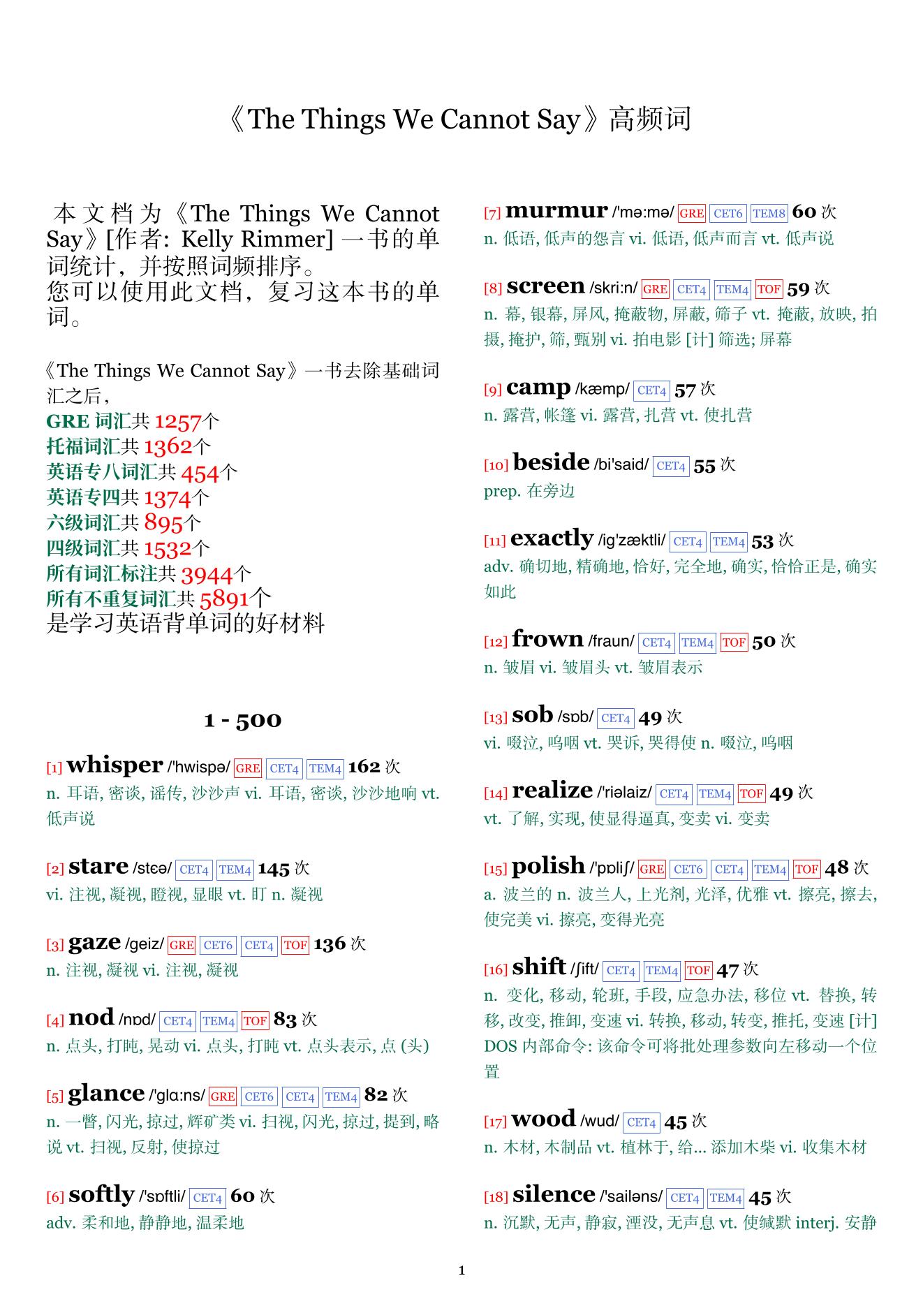 The Things We Cannot Say词频统计