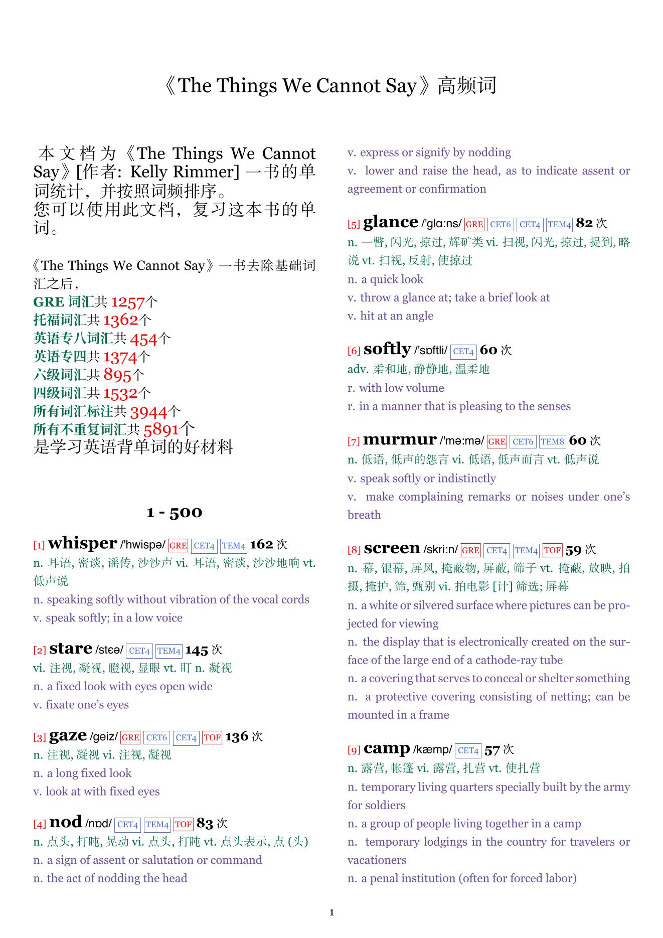 The Things We Cannot Say词频统计