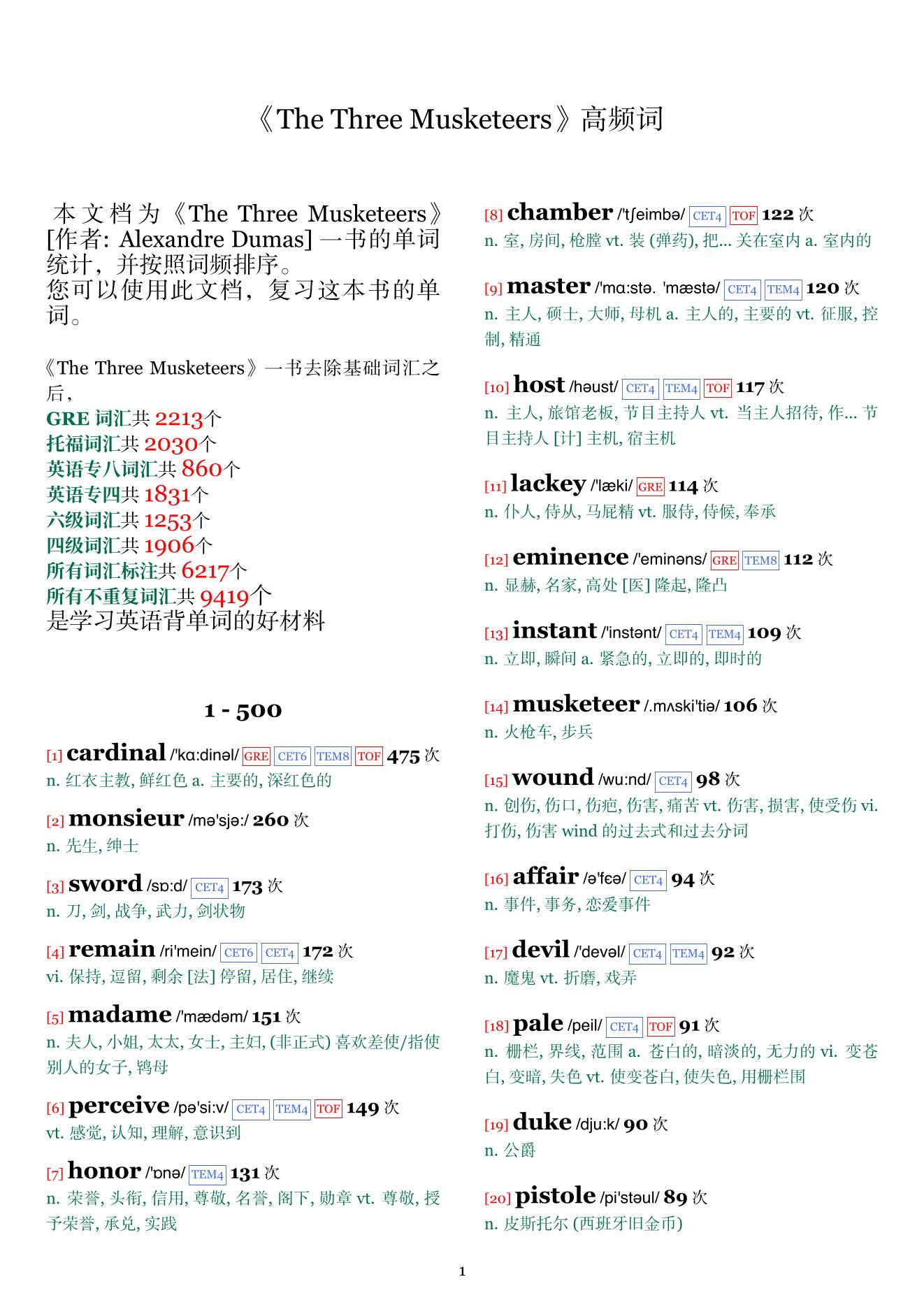 The Three Musketeers词频统计