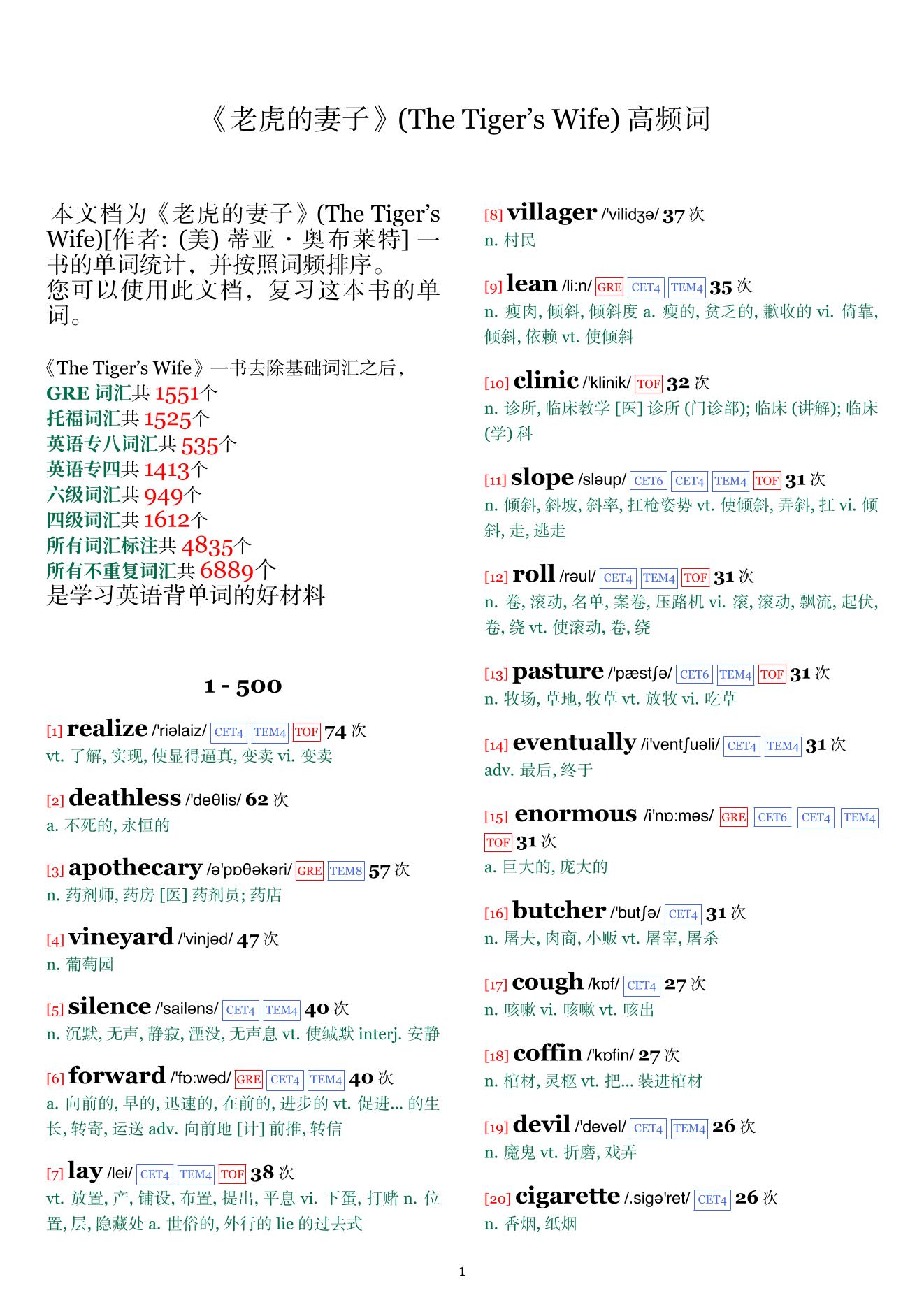 The Tiger's Wife词频统计
