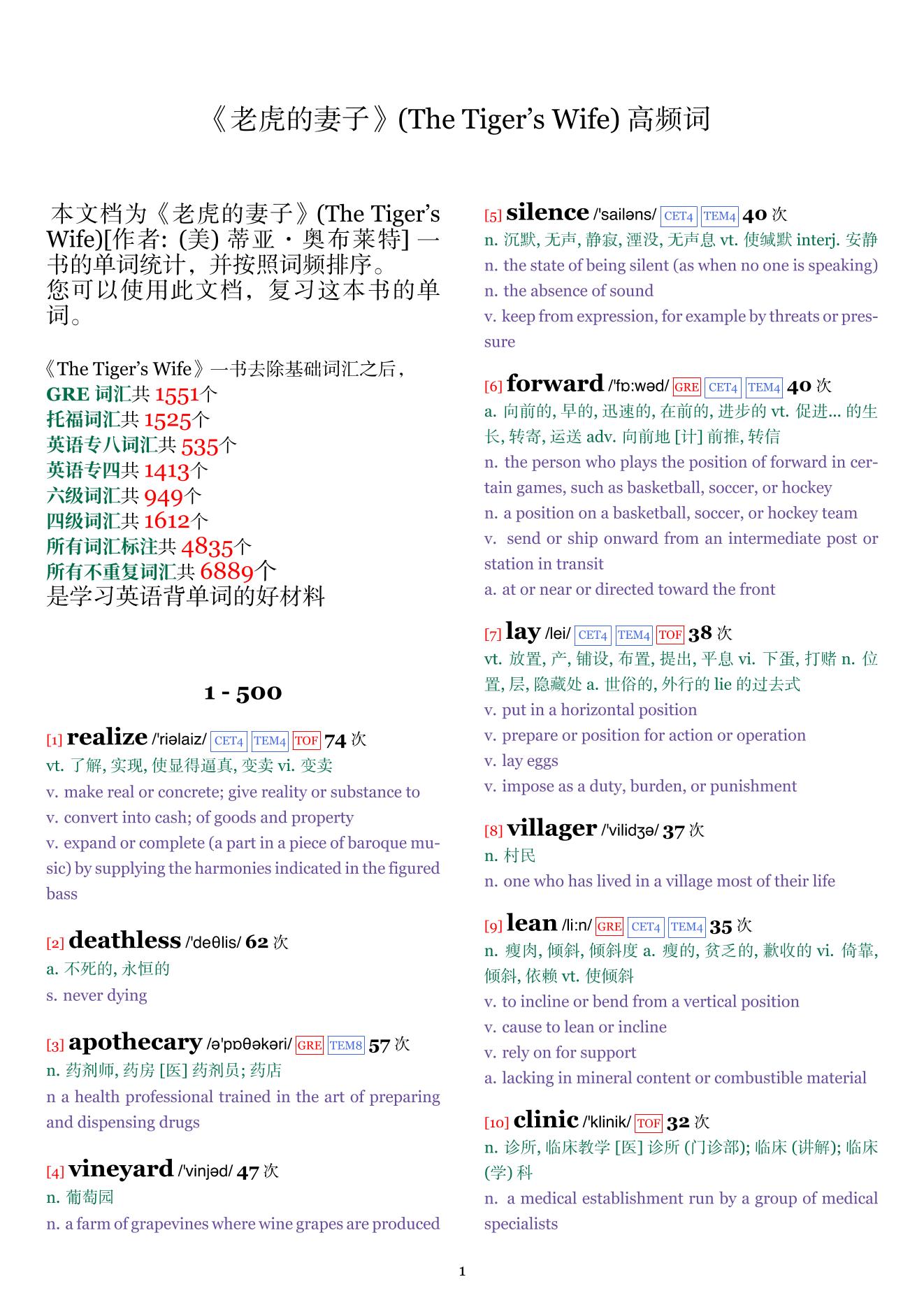 The Tiger's Wife词频统计