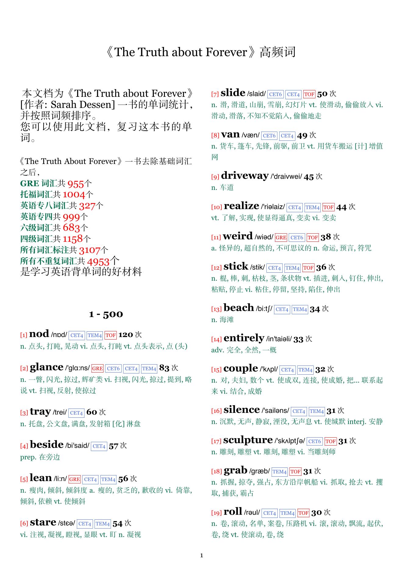 The Truth about Forever词频统计