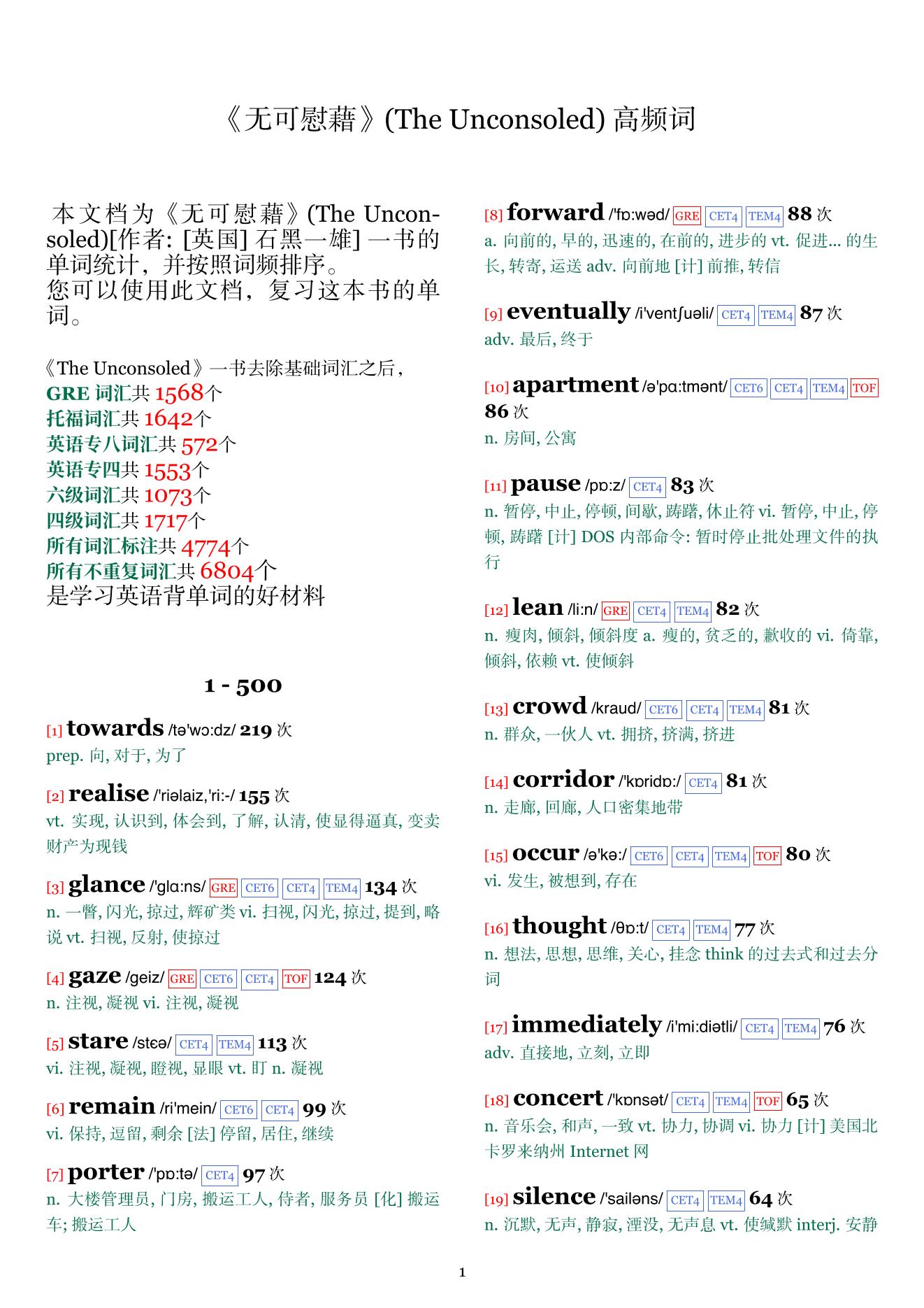 The Unconsoled词频统计