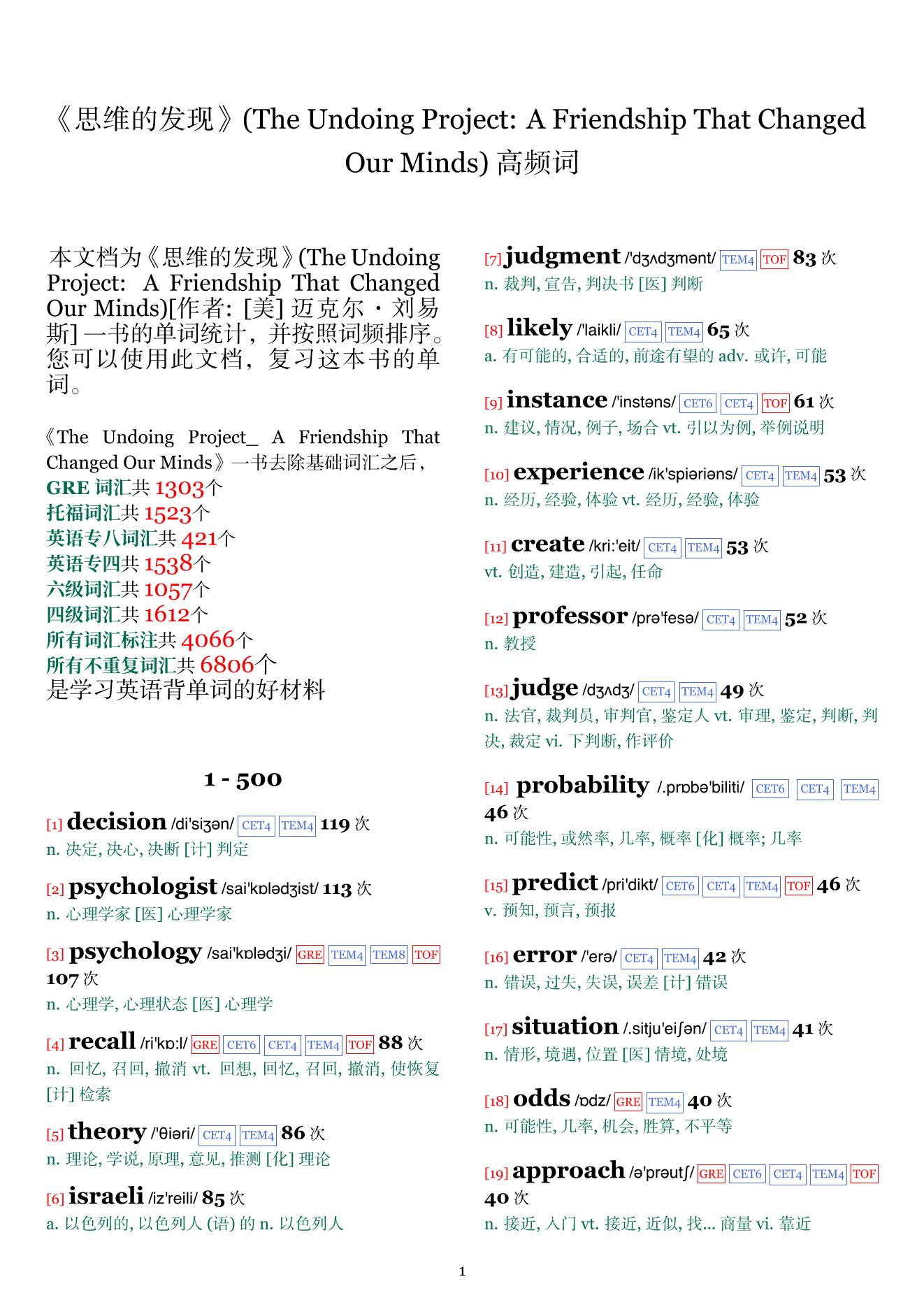 The Undoing Project: A Friendship That Changed Our Minds词频统计