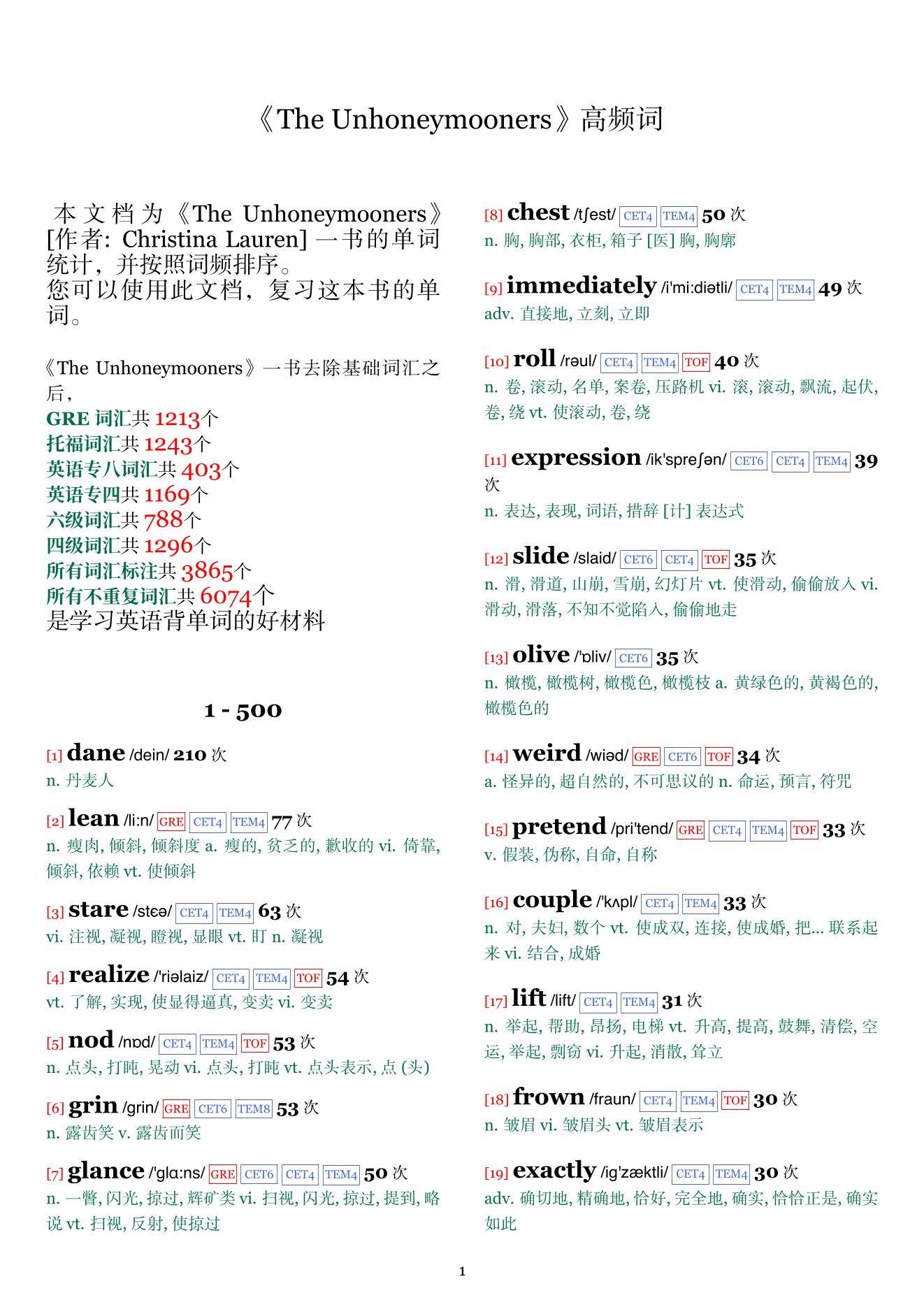 The Unhoneymooners词频统计