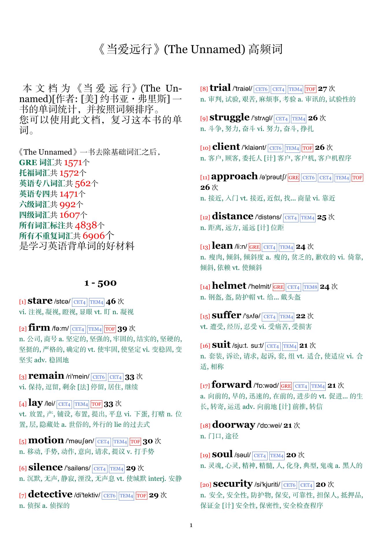 The Unnamed词频统计