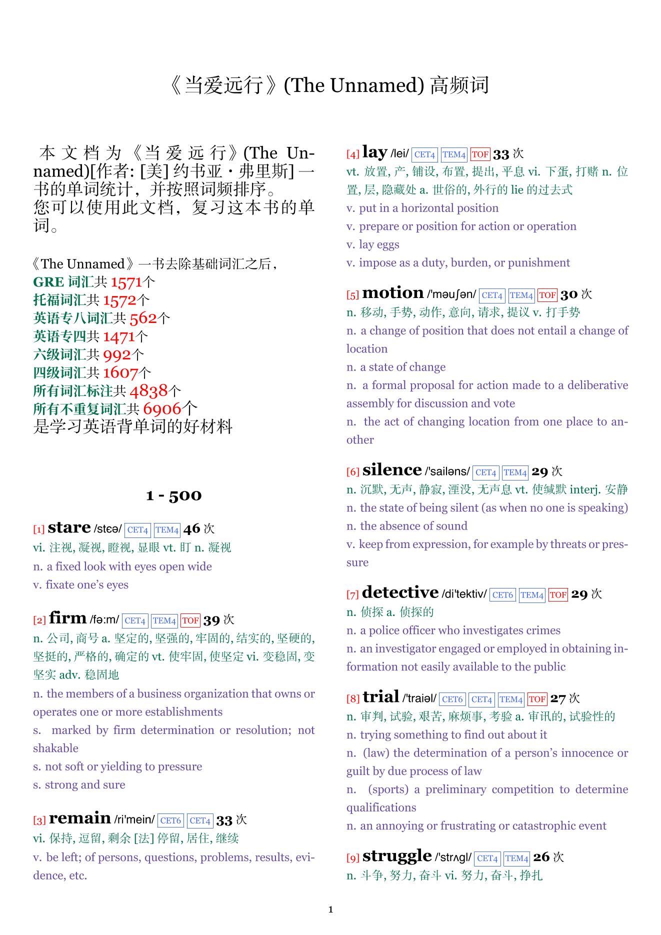 The Unnamed词频统计