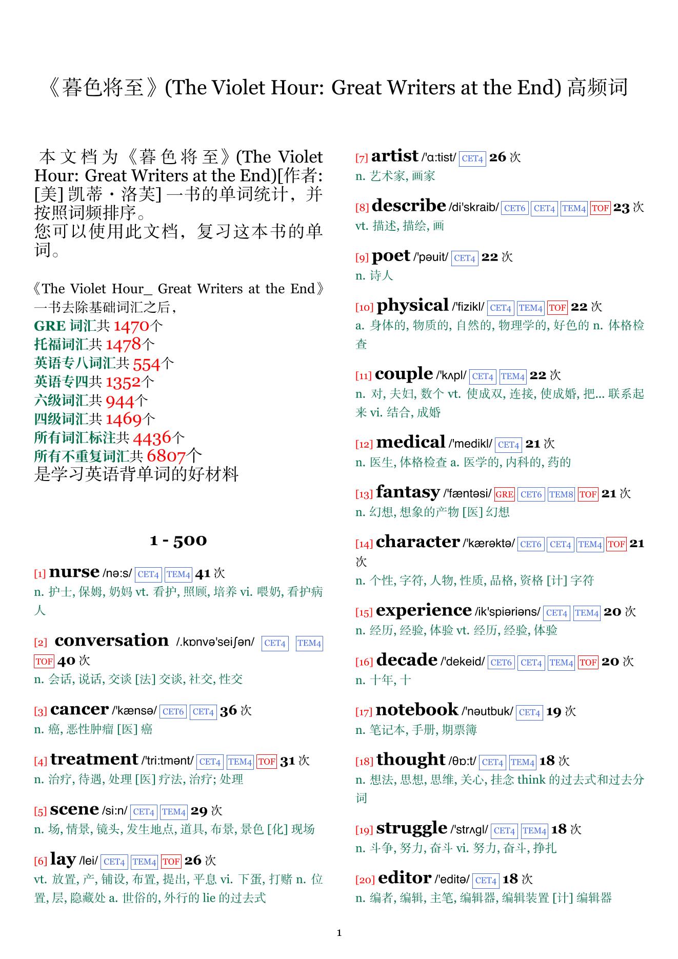 The Violet Hour: Great Writers at the End词频统计