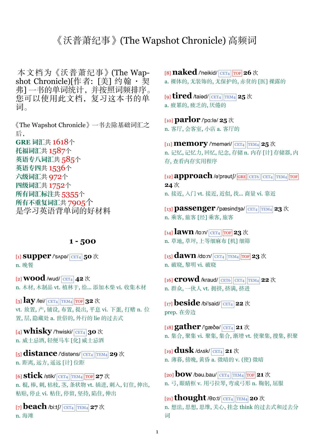 The Wapshot Chronicle词频统计