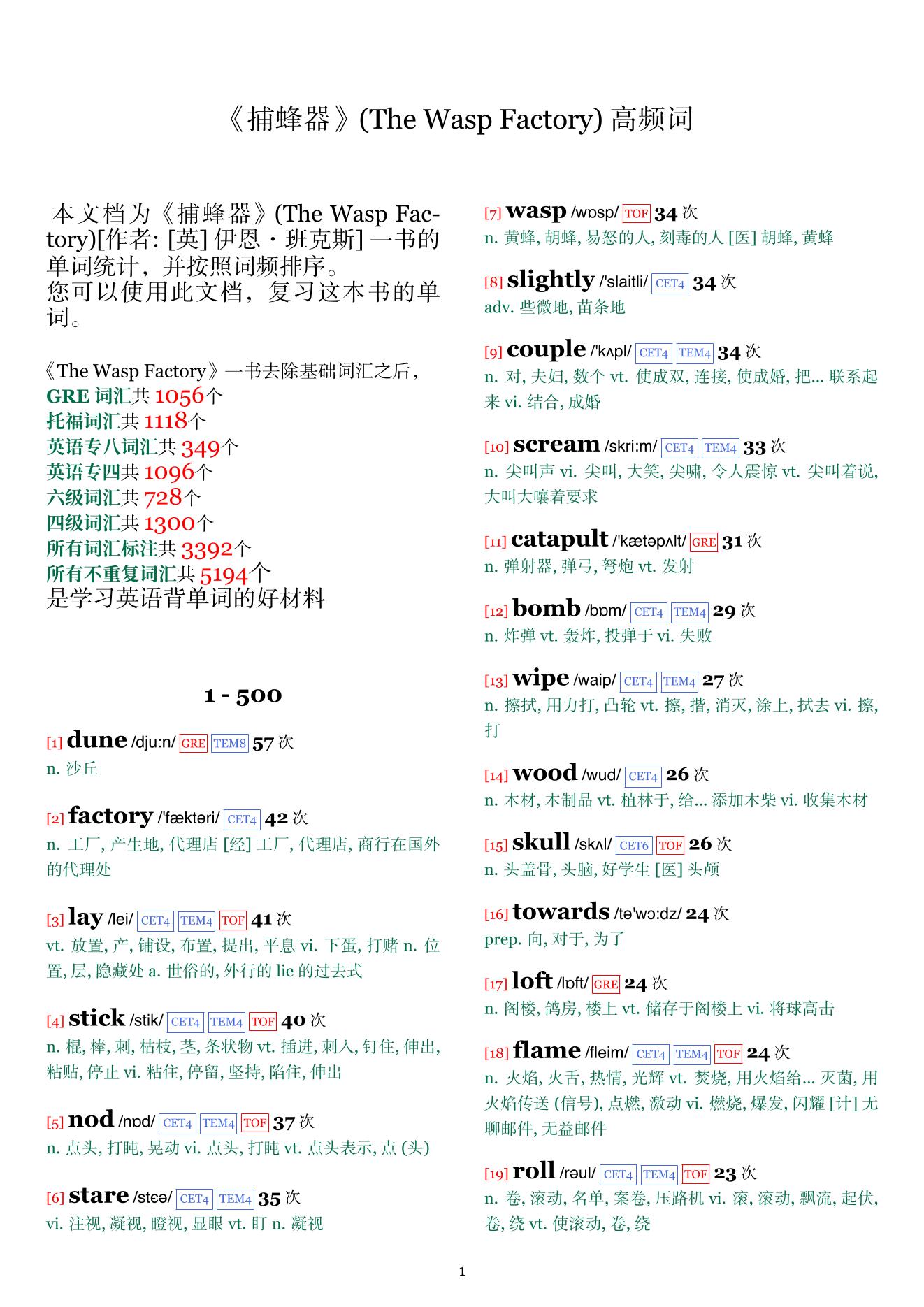 The Wasp Factory词频统计