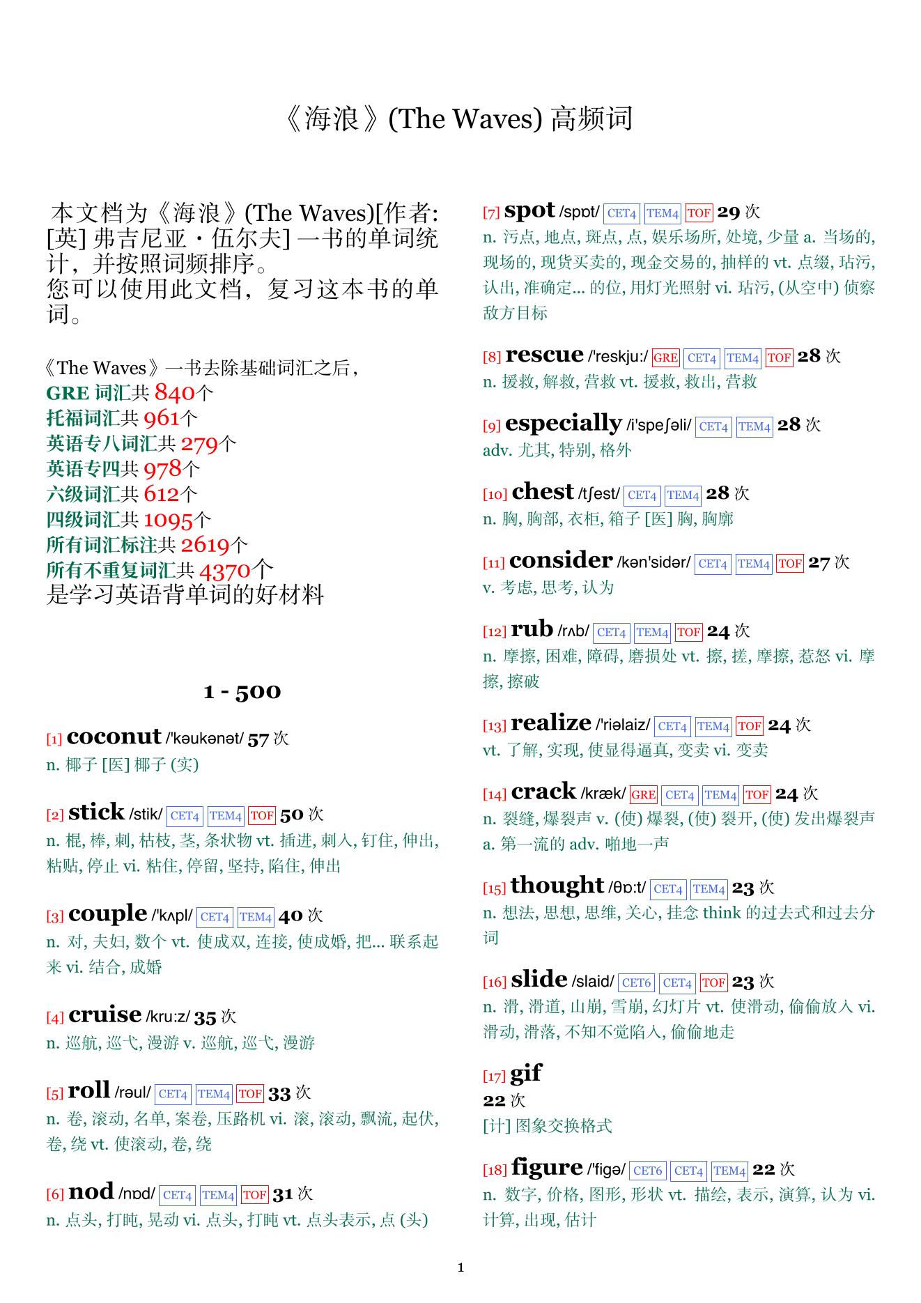The Waves词频统计
