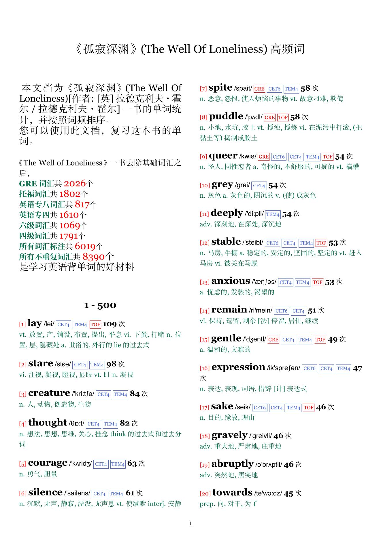 The Well Of Loneliness词频统计