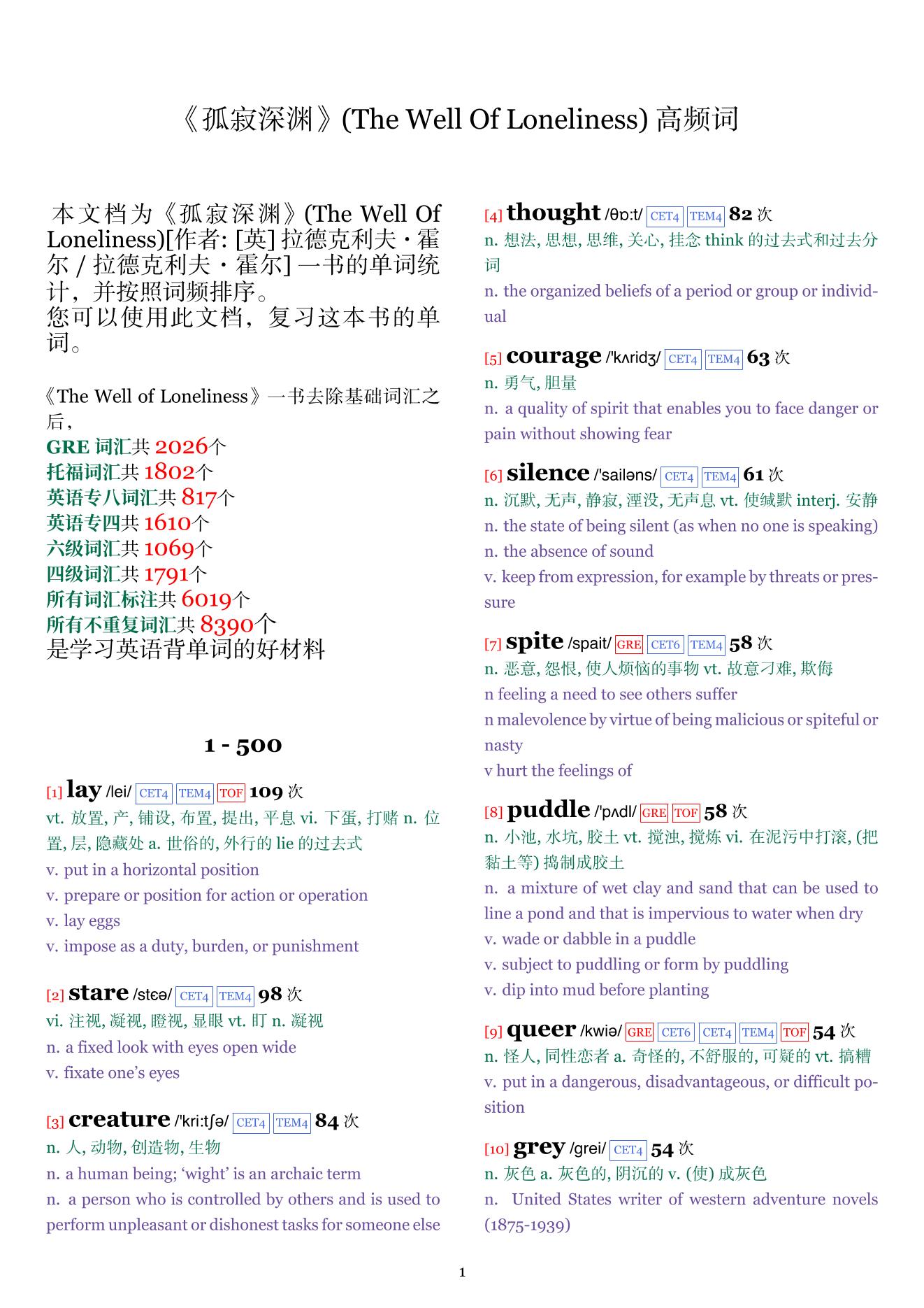 The Well Of Loneliness词频统计