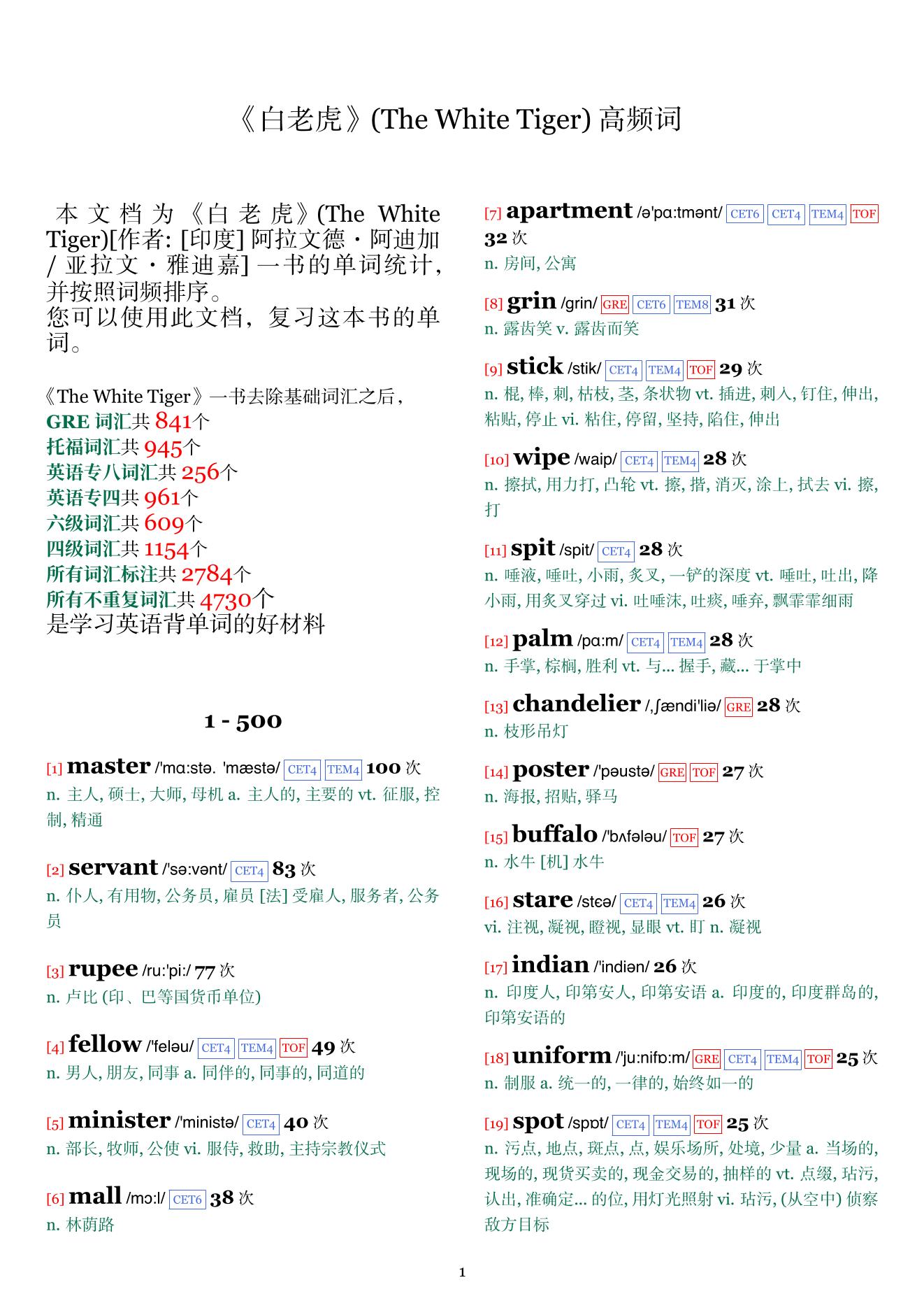 The White Tiger词频统计