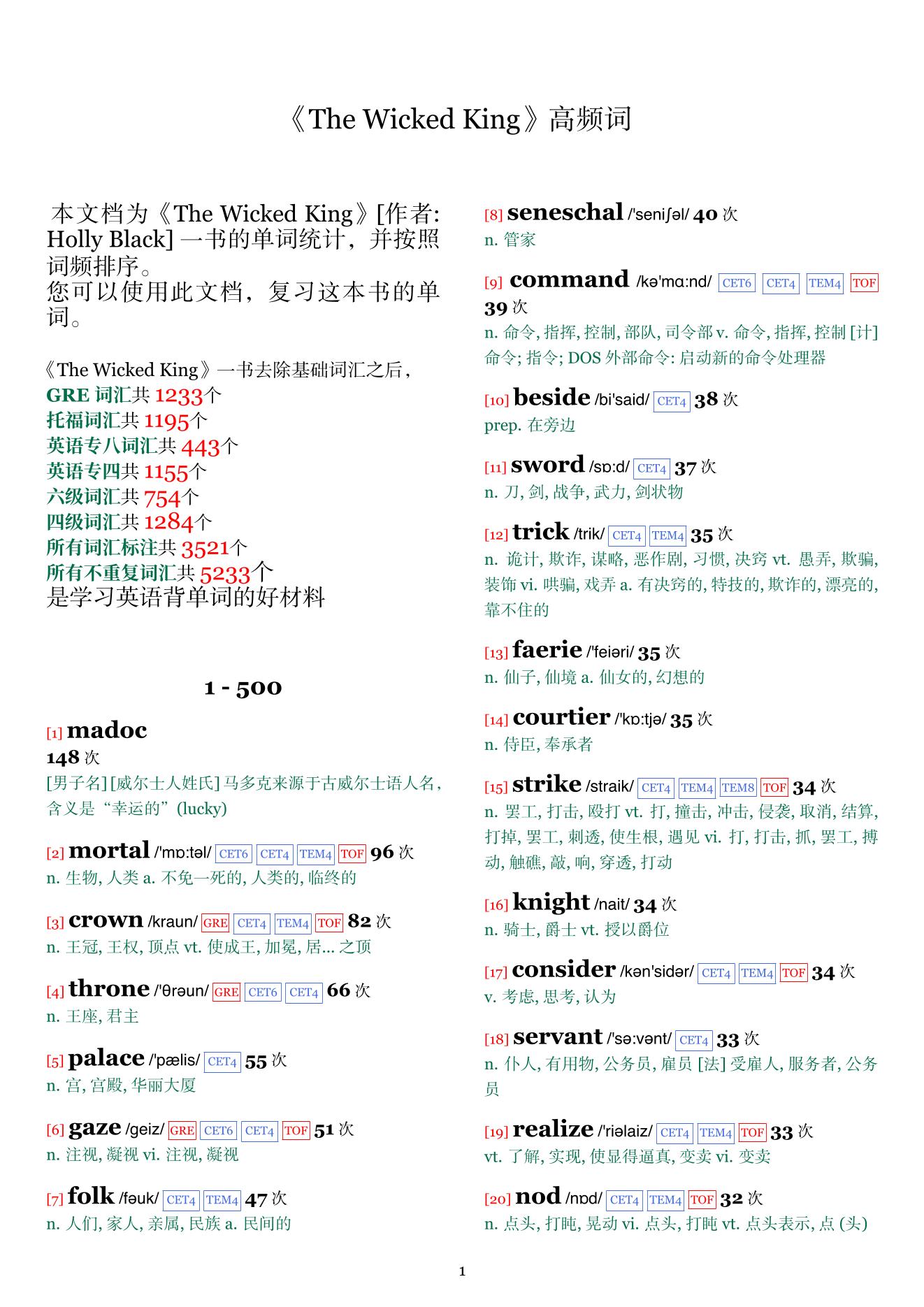 The Wicked King词频统计