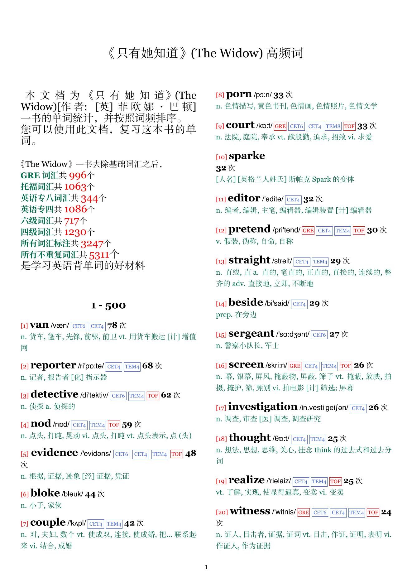 The Widow词频统计