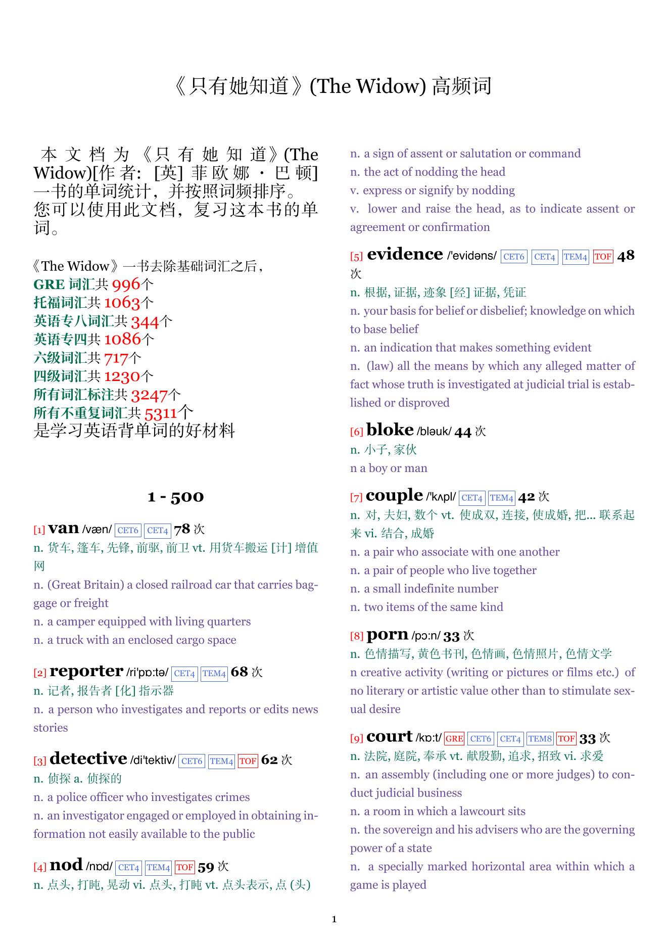 The Widow词频统计