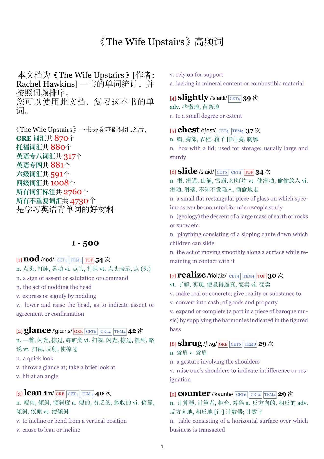 The Wife Upstairs词频统计