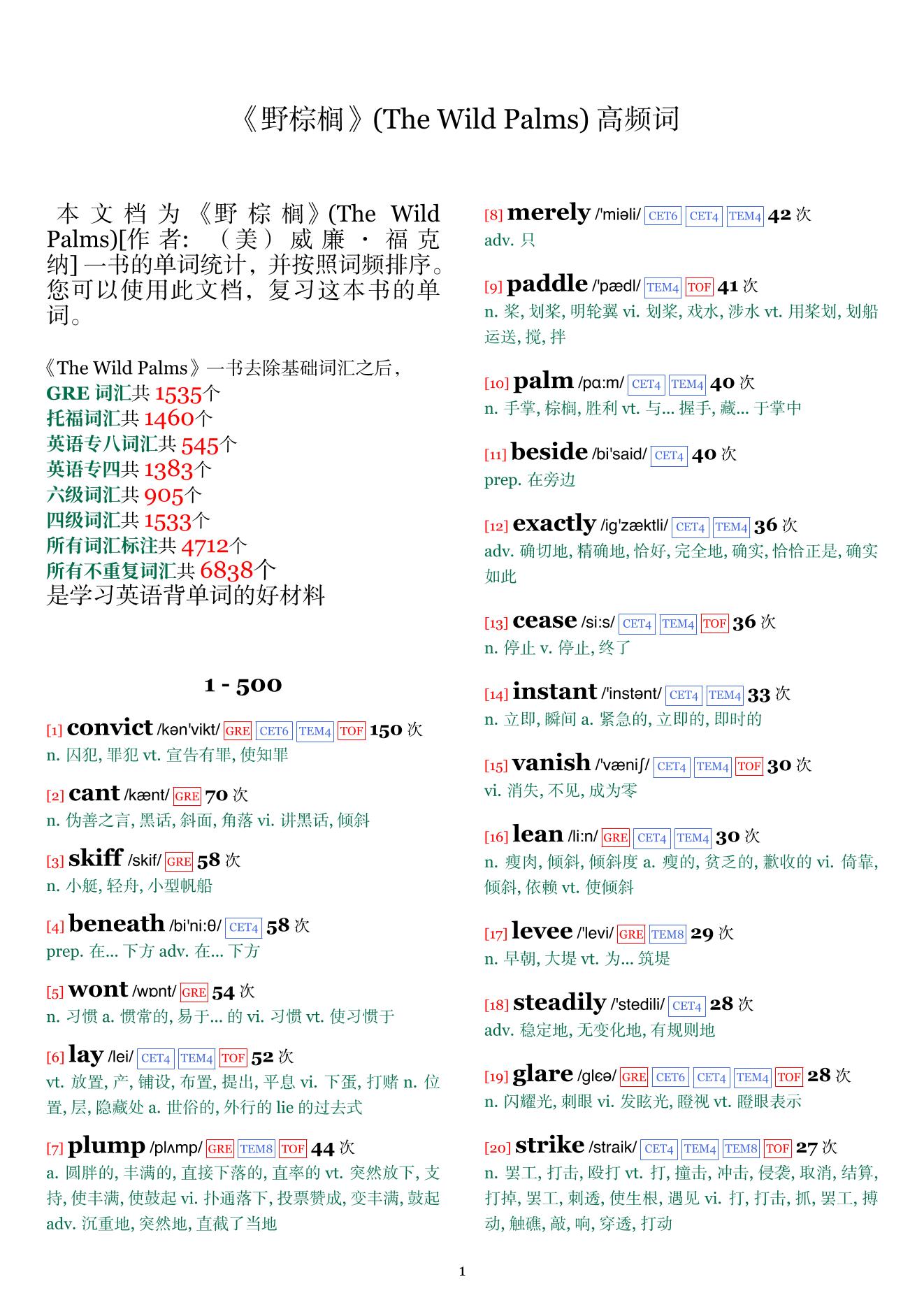 The Wild Palms词频统计