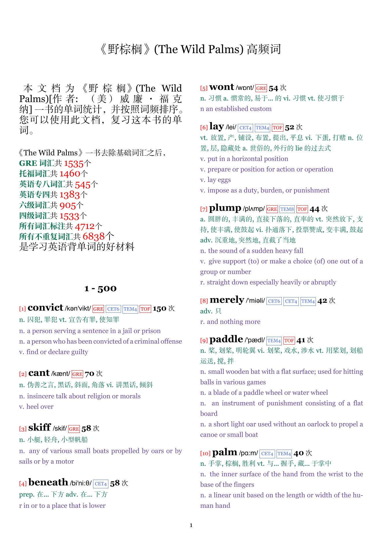 The Wild Palms词频统计