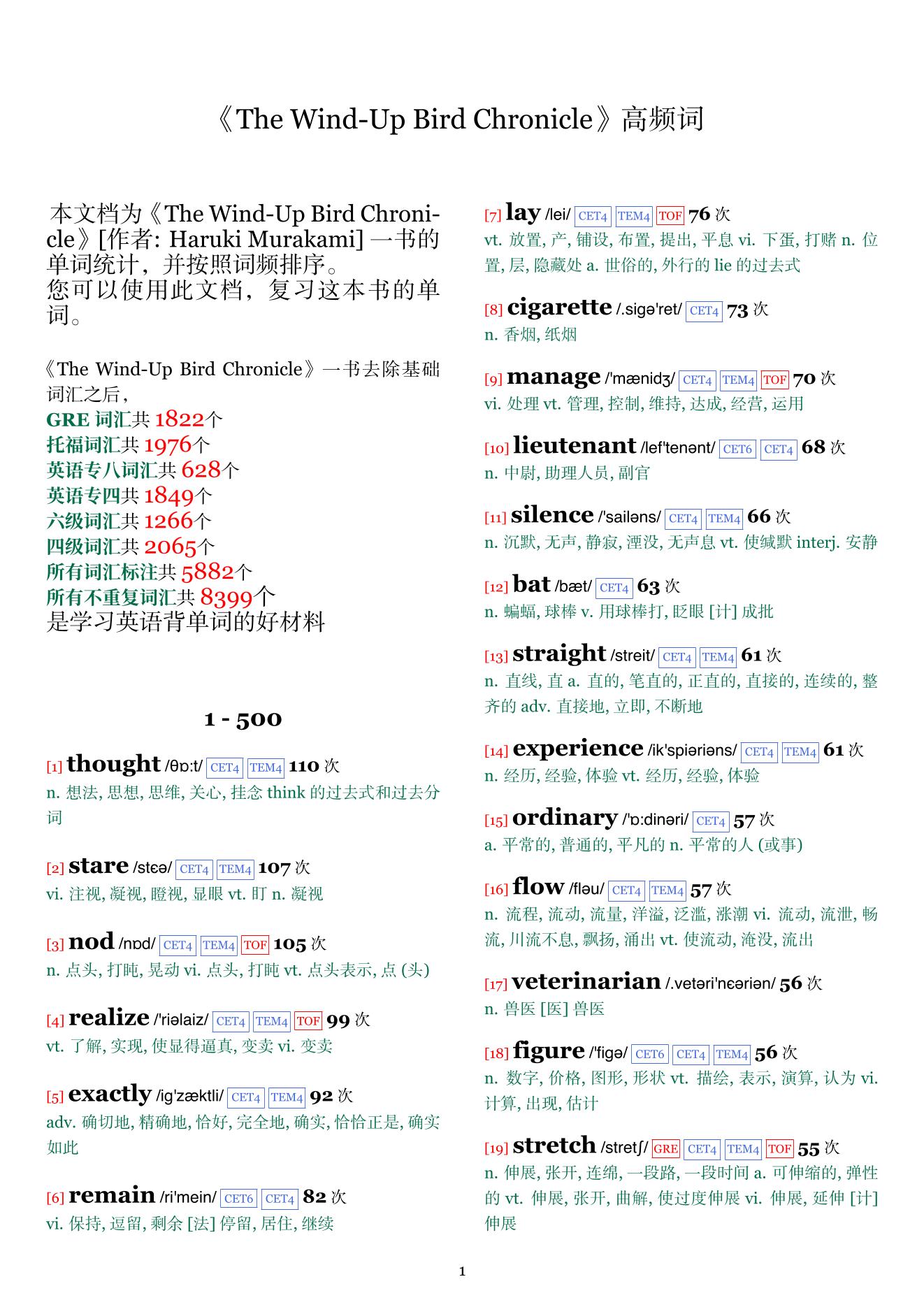 The Wind-Up Bird Chronicle词频统计