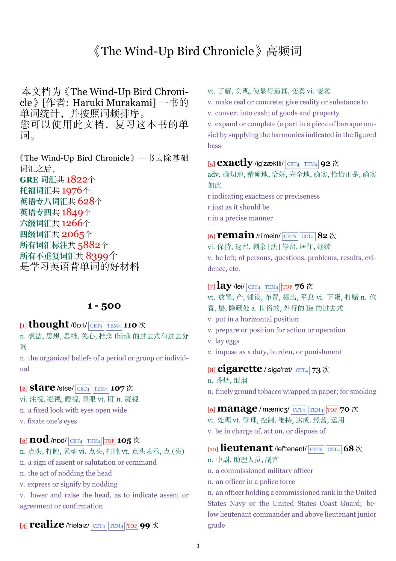 The Wind-Up Bird Chronicle词频统计