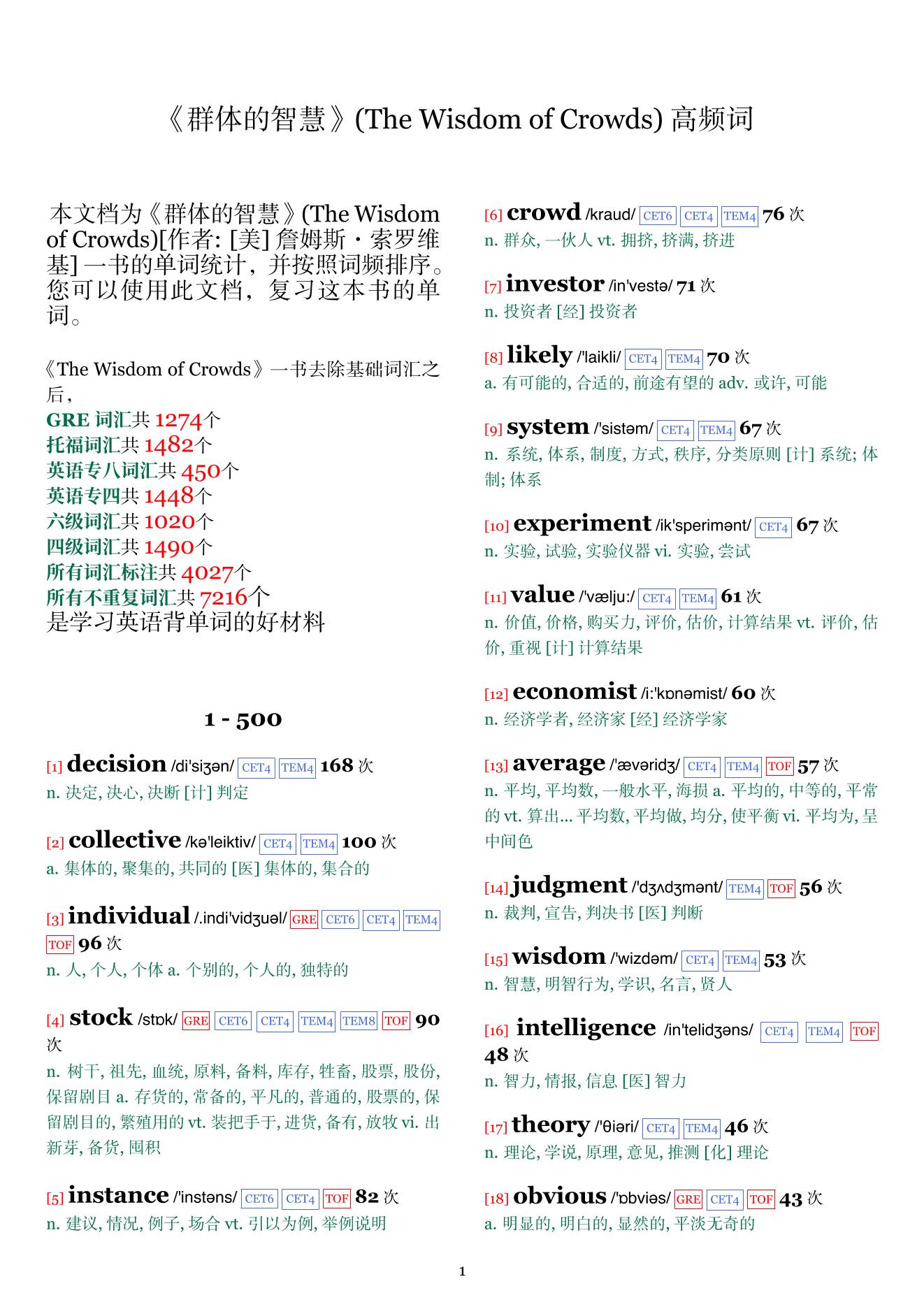 The Wisdom of Crowds词频统计