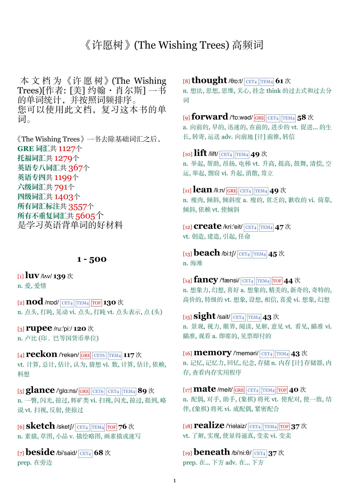 The Wishing Trees词频统计