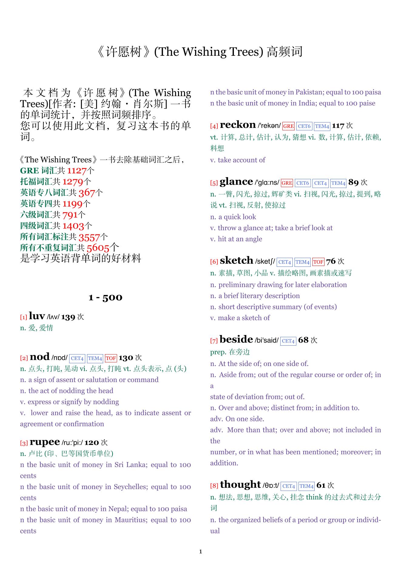 The Wishing Trees词频统计