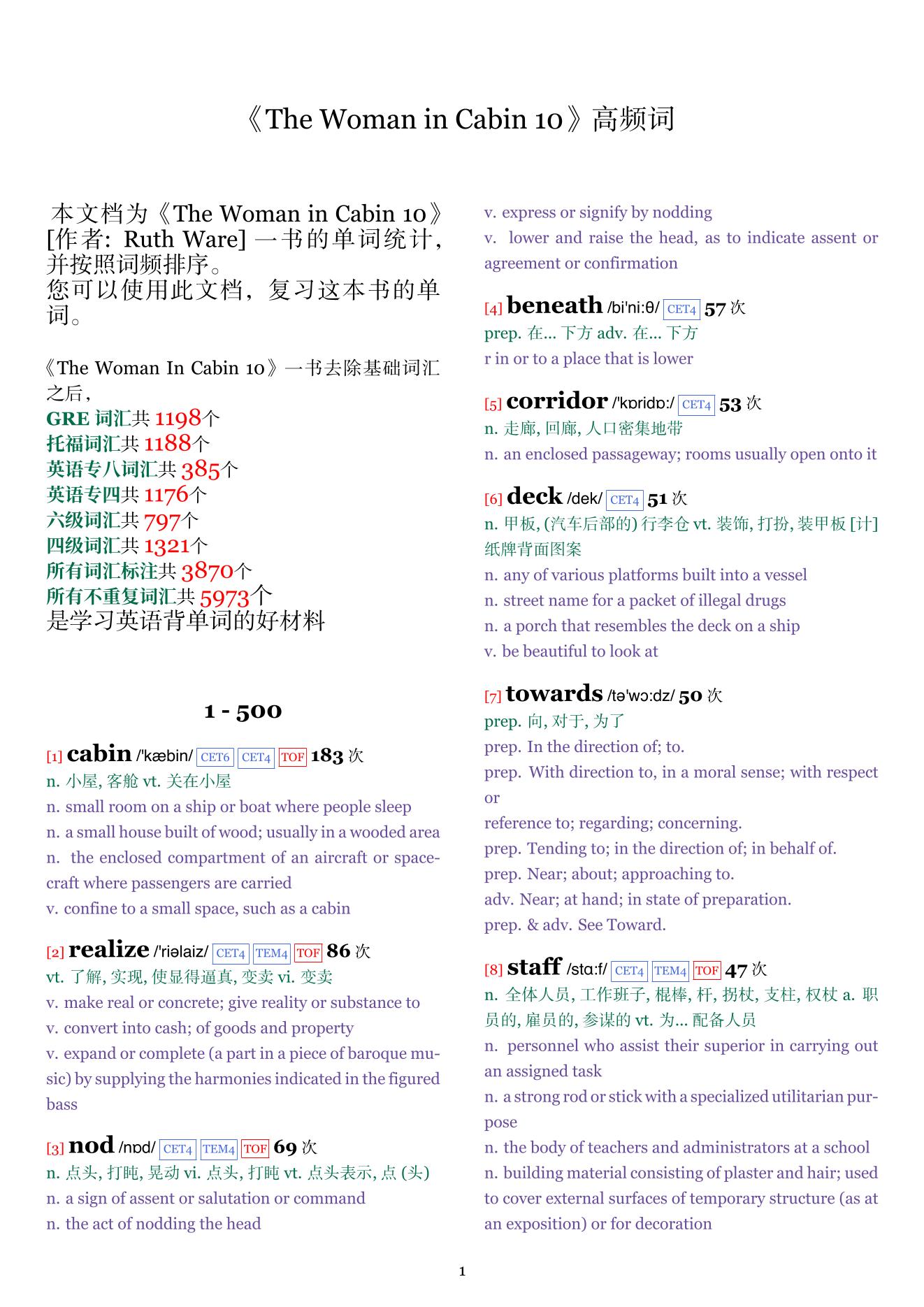 The Woman in Cabin 10词频统计