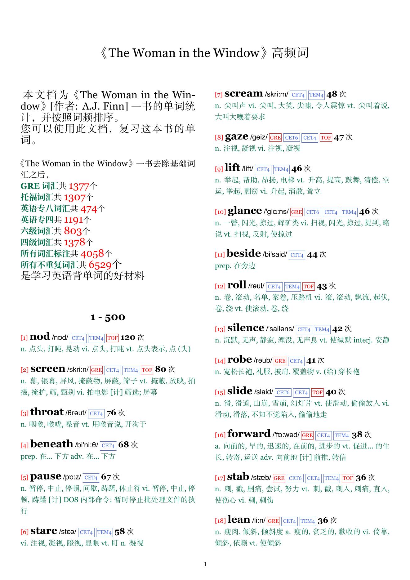 The Woman in the Window词频统计