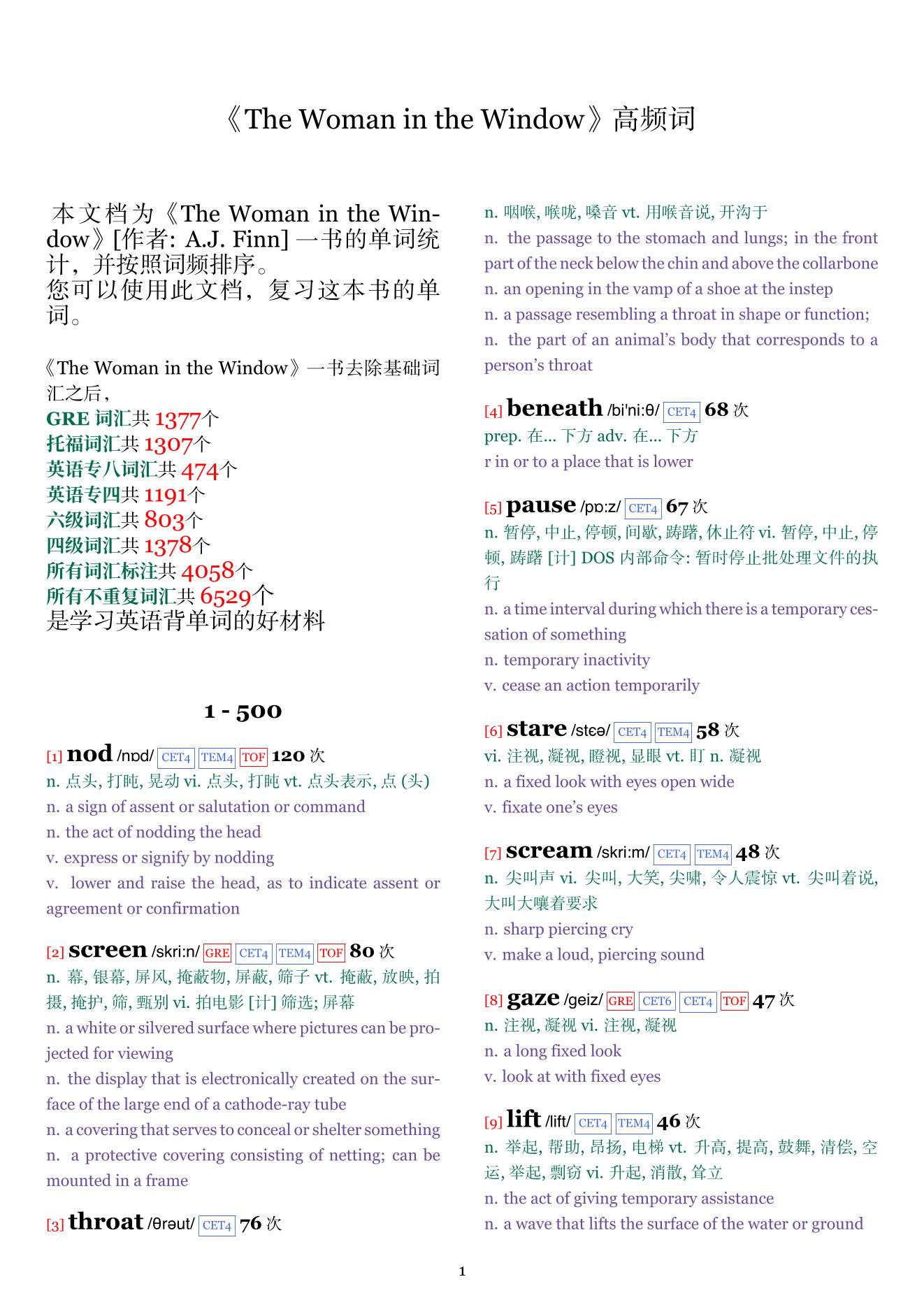 The Woman in the Window词频统计