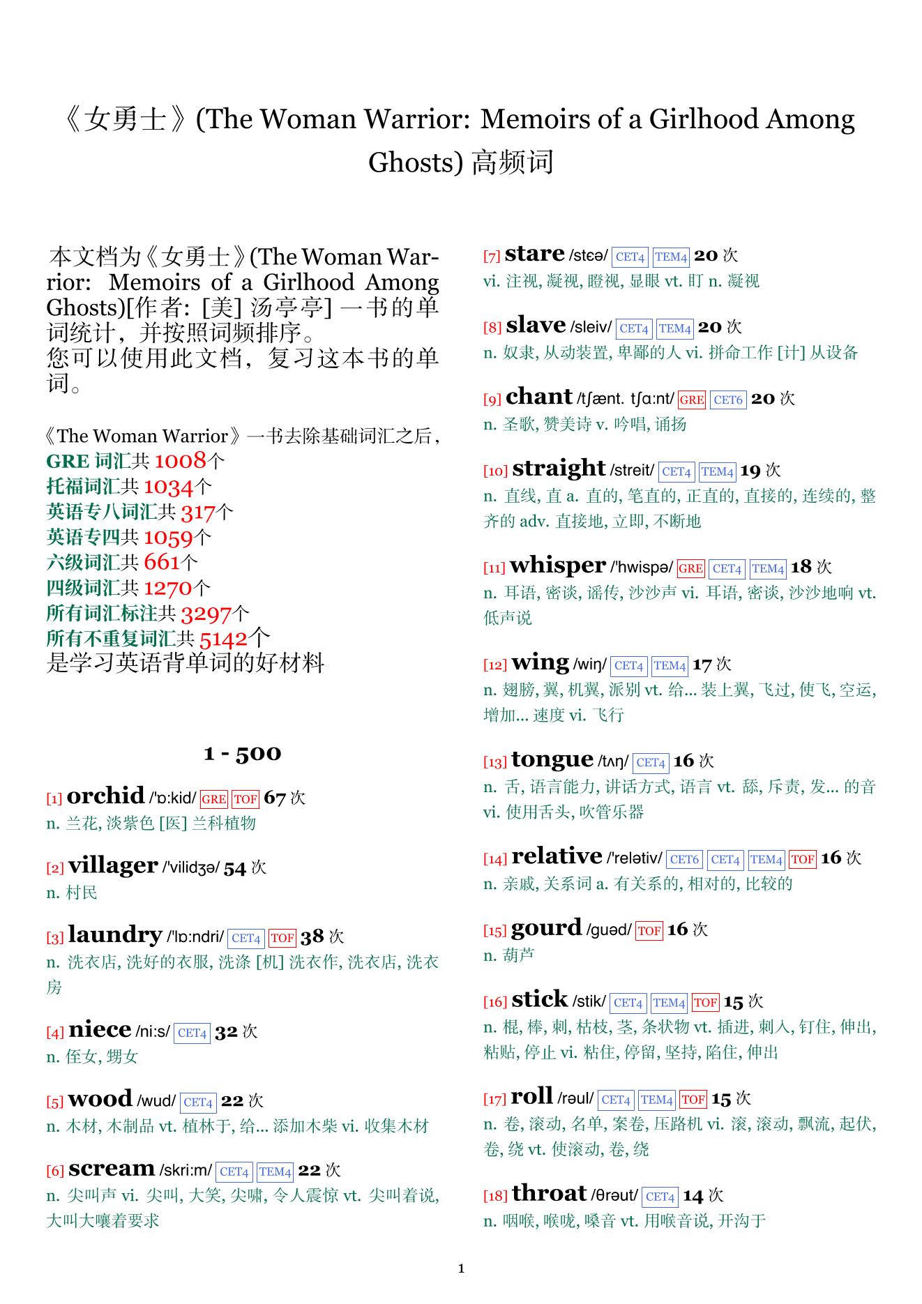 The Woman Warrior: Memoirs of a Girlhood Among Ghosts词频统计