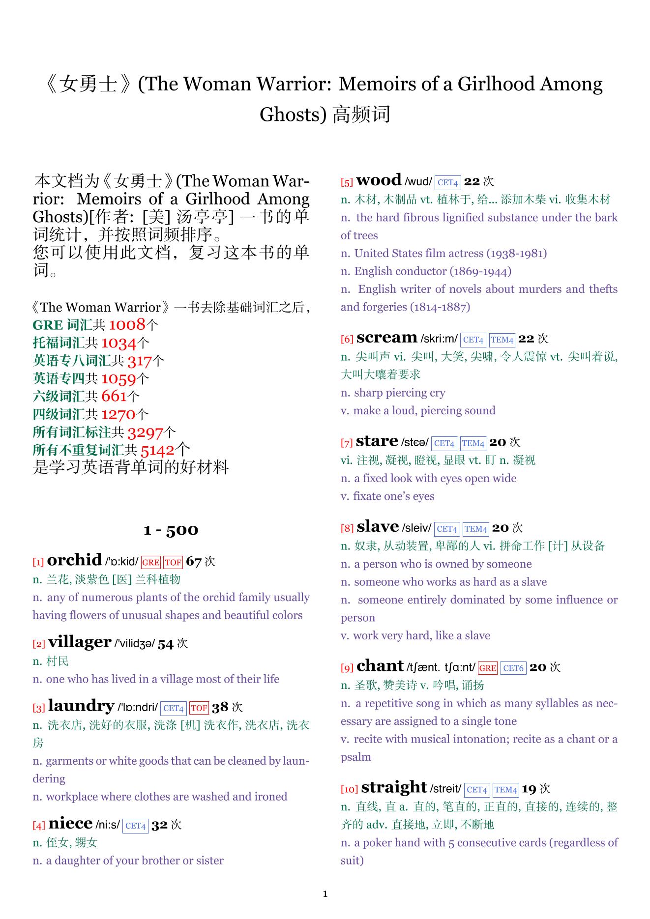 The Woman Warrior: Memoirs of a Girlhood Among Ghosts词频统计