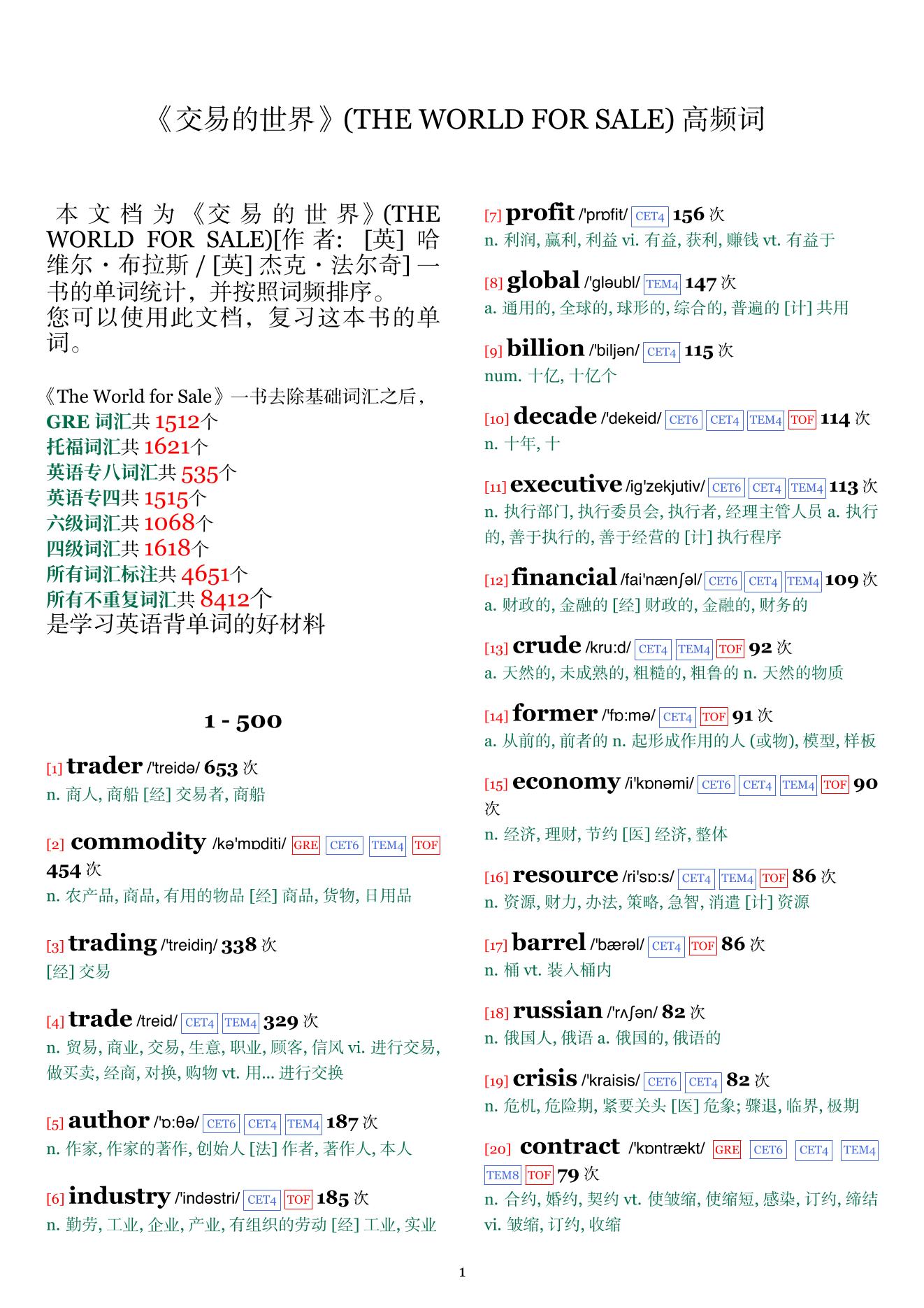 THE WORLD FOR SALE词频统计