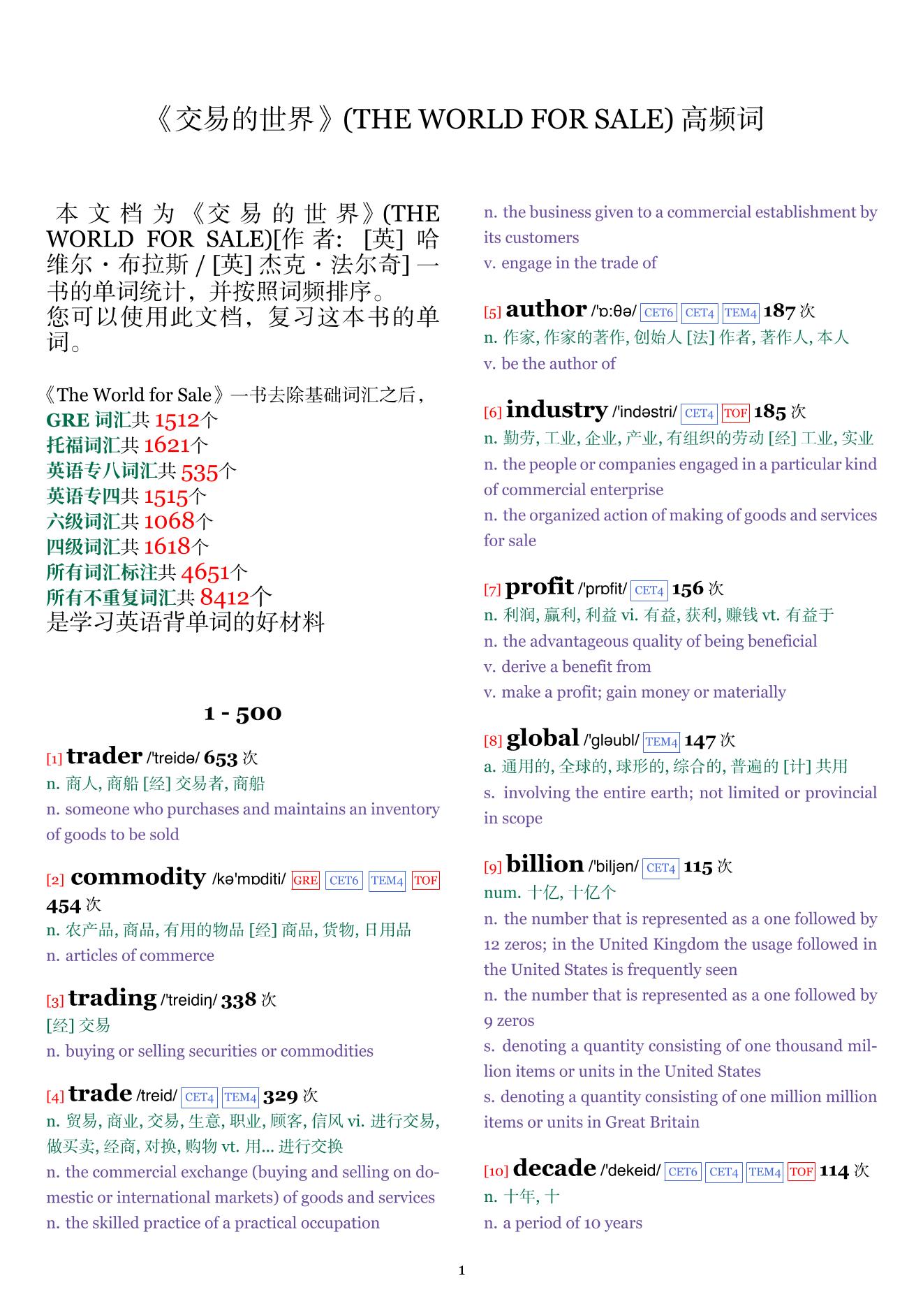THE WORLD FOR SALE词频统计
