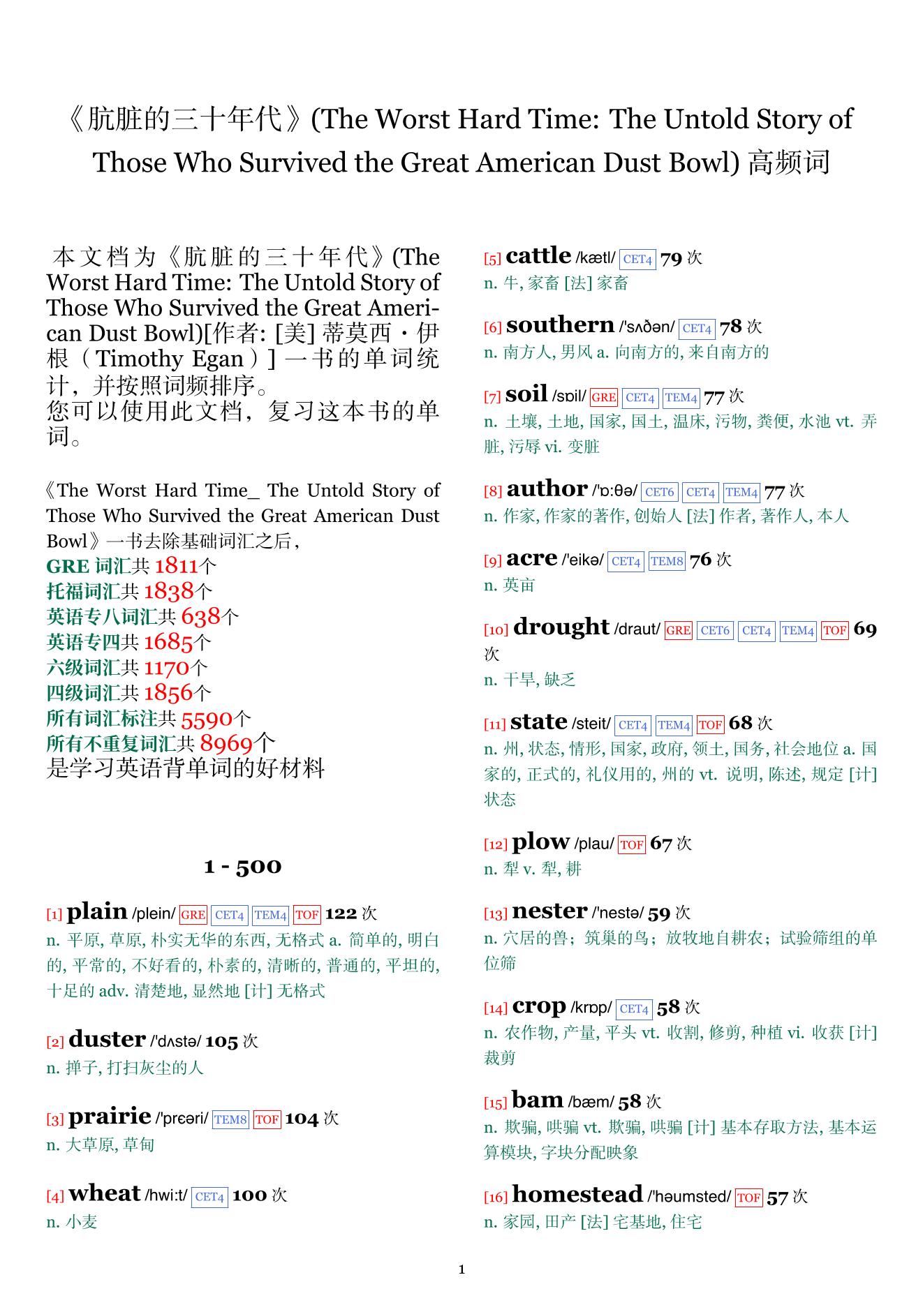 The Worst Hard Time: The Untold Story of Those Who Survived the Great American Dust Bowl词频统计