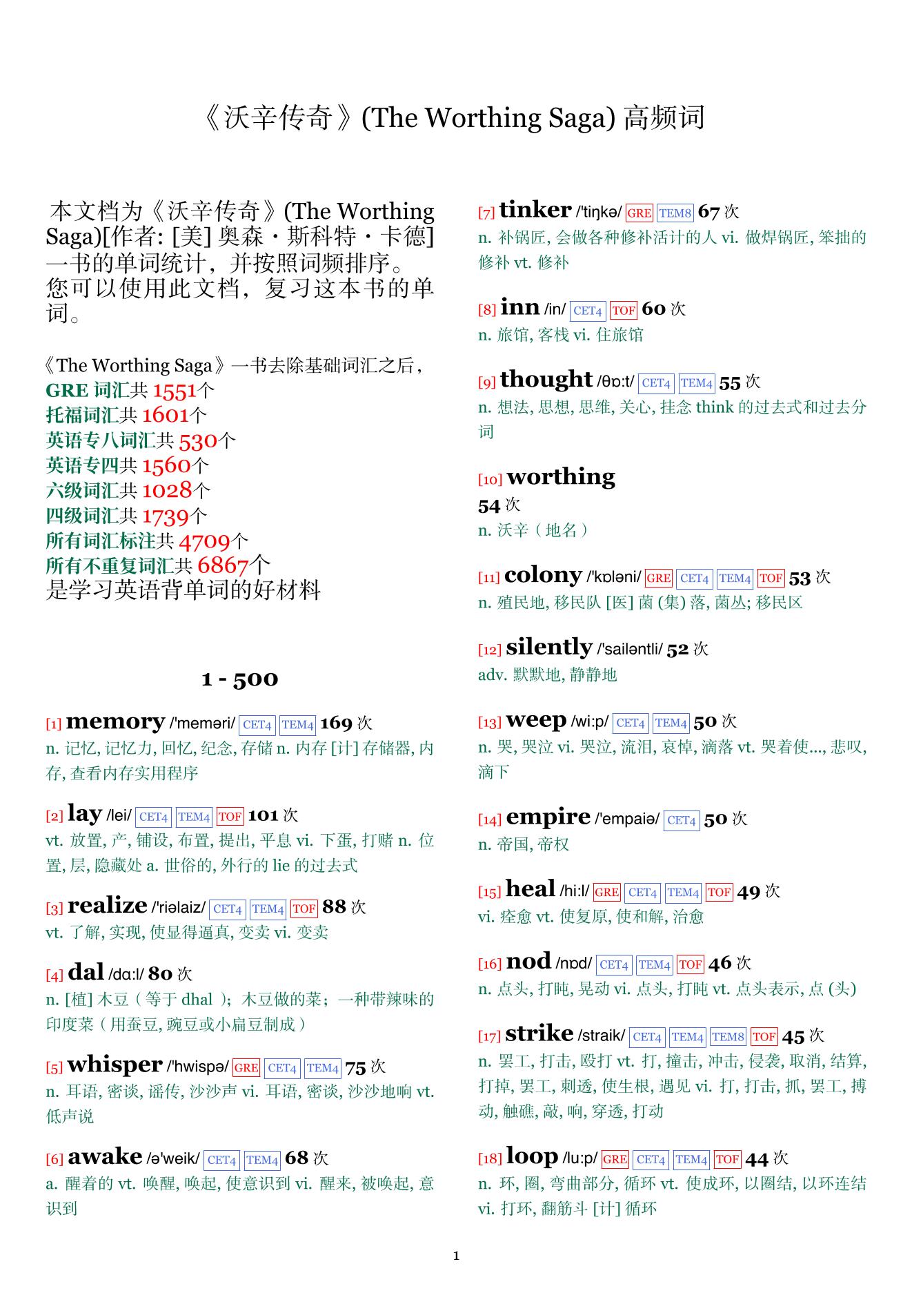 The Worthing Saga词频统计