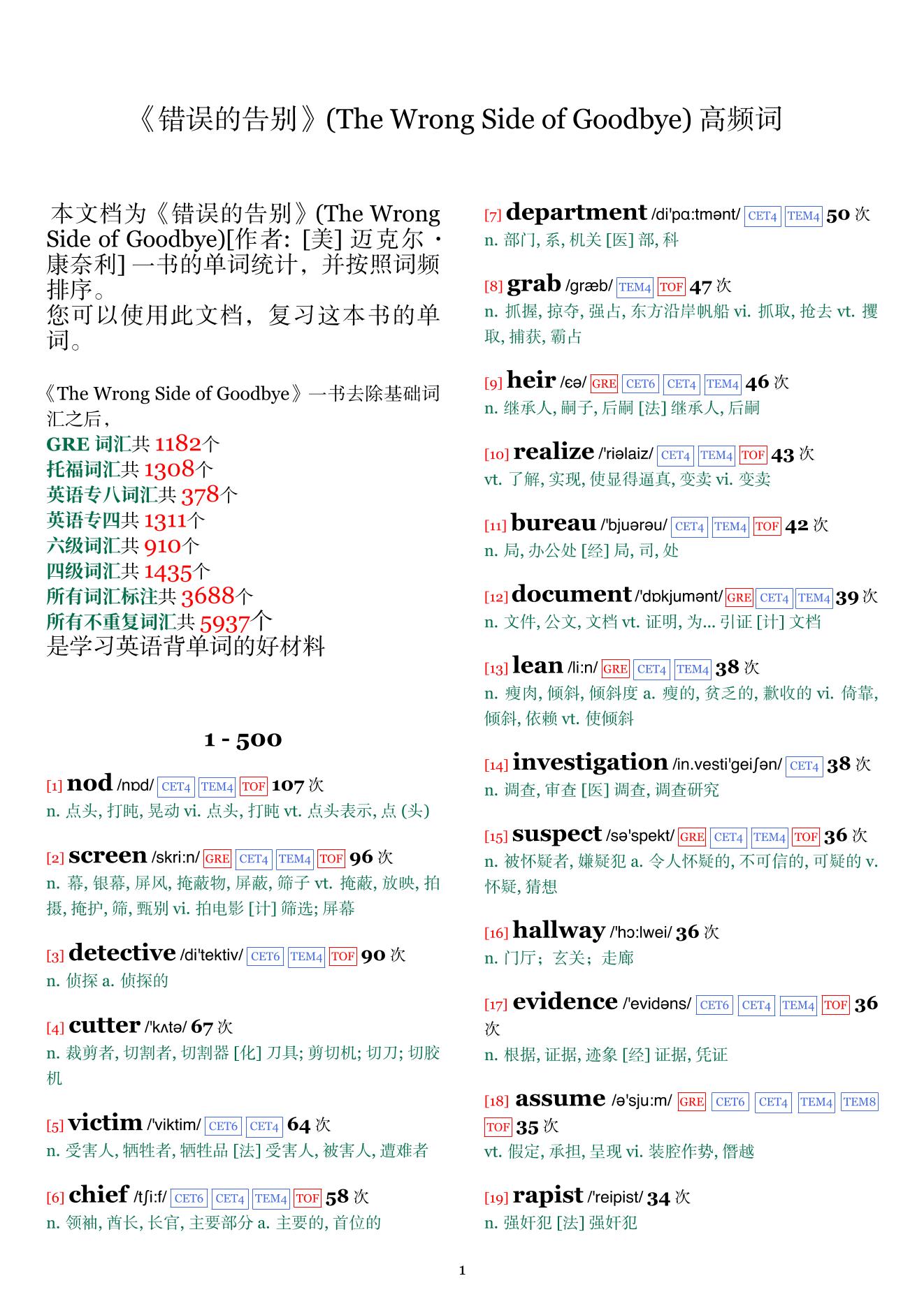 The Wrong Side of Goodbye词频统计