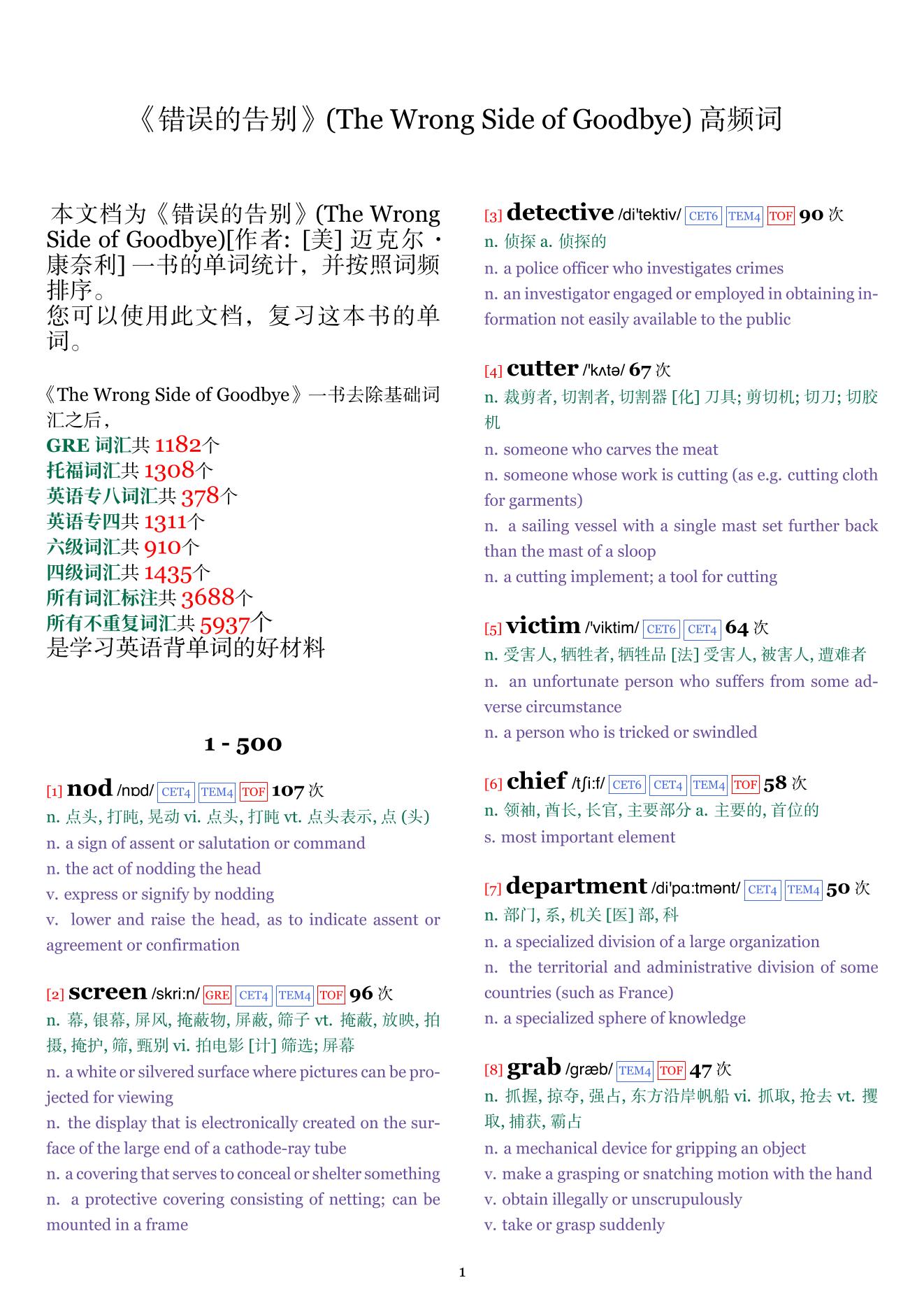 The Wrong Side of Goodbye词频统计