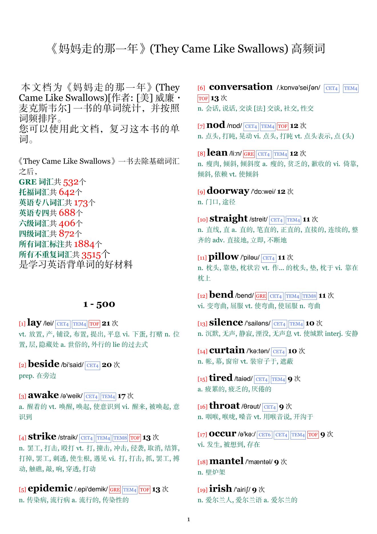 They Came Like Swallows词频统计