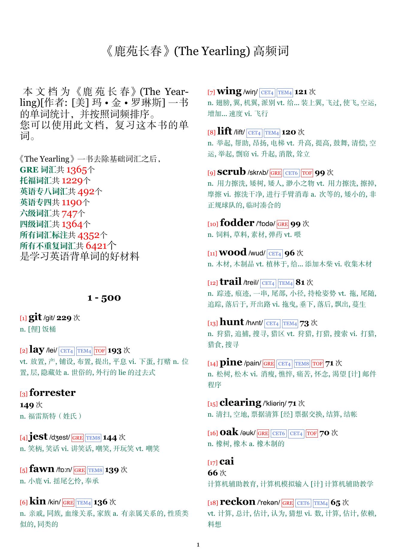 The Yearling词频统计